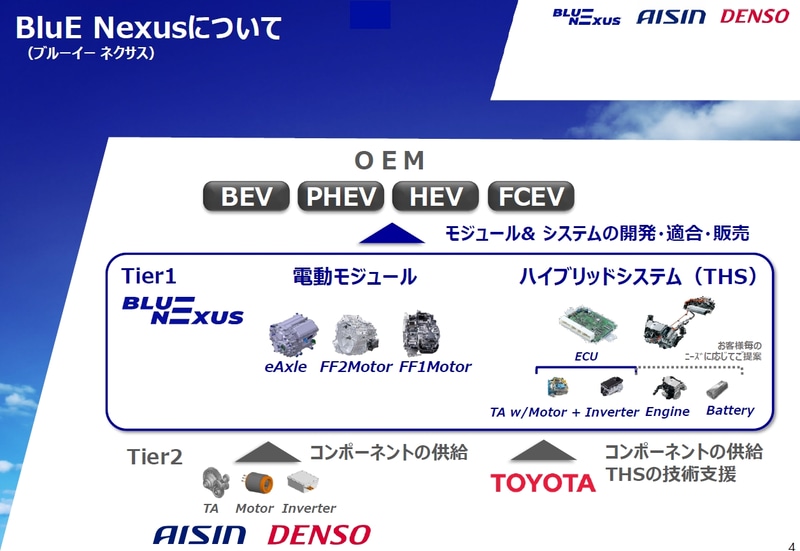 ブルーネクサス BluE Nexus初のeAxleがTOYOTA「bZ4X」に採用 :BluE Nexus – 株式