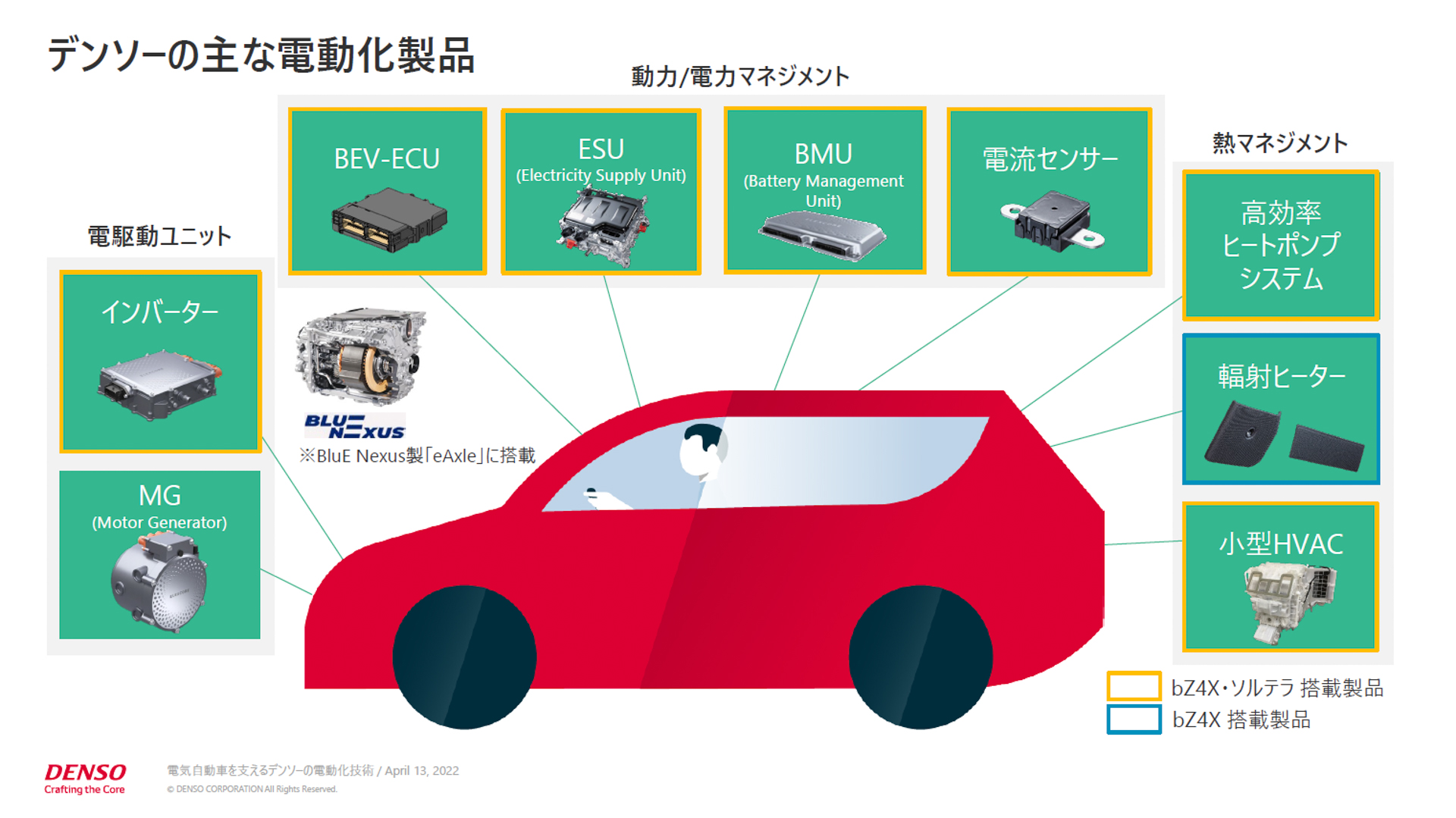 トヨタ「bZ4X」とスバル「ソルテラ」に採用する電動化製品