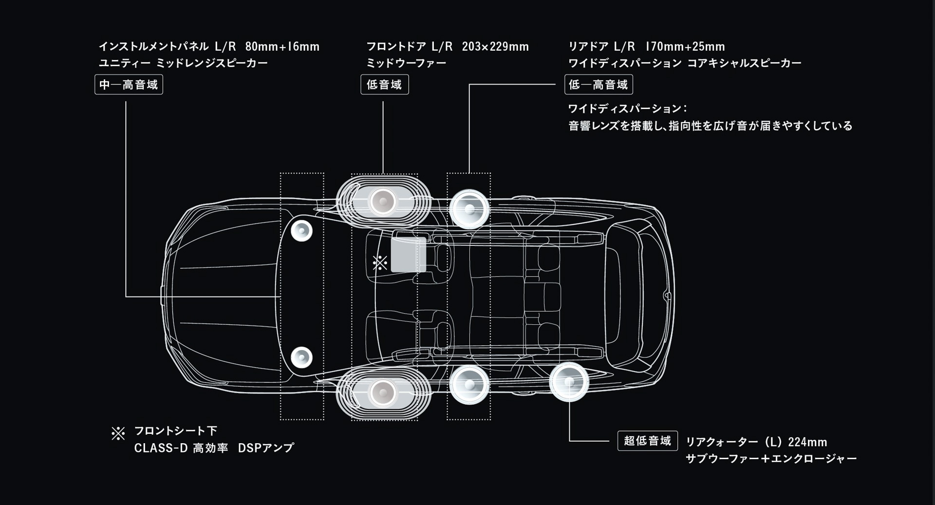 SOLTERRA ハーマンカードンサウンドシステム