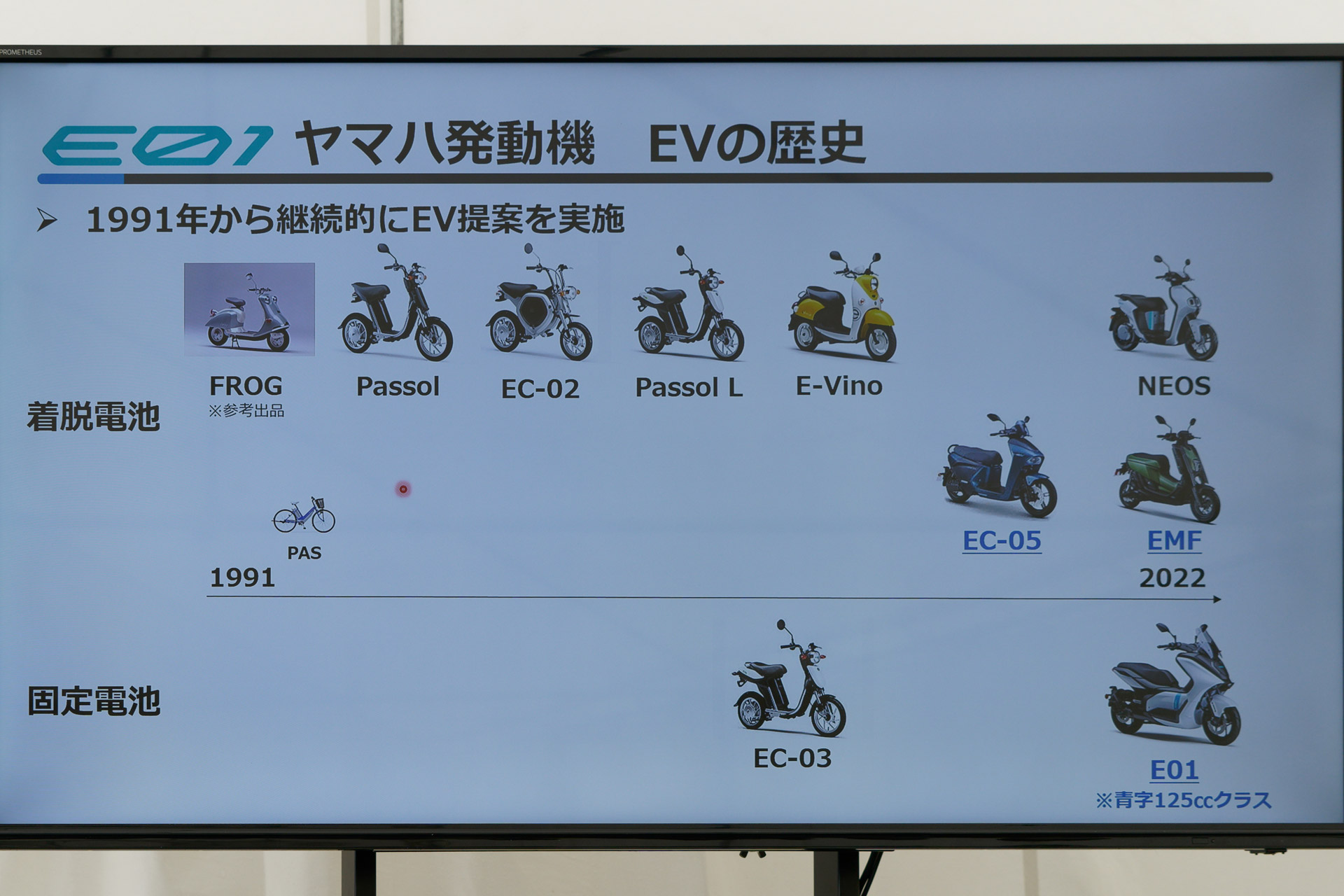 ヤマハの電動2輪車の歴史