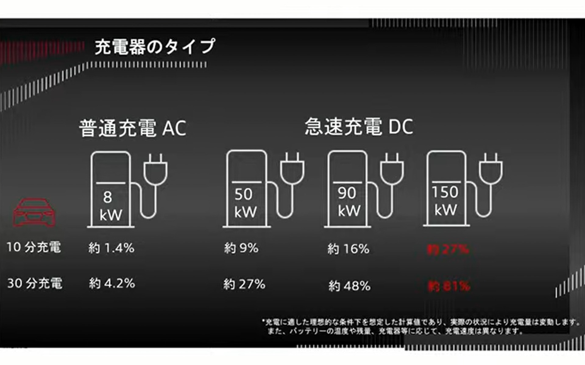 充電器のタイプ