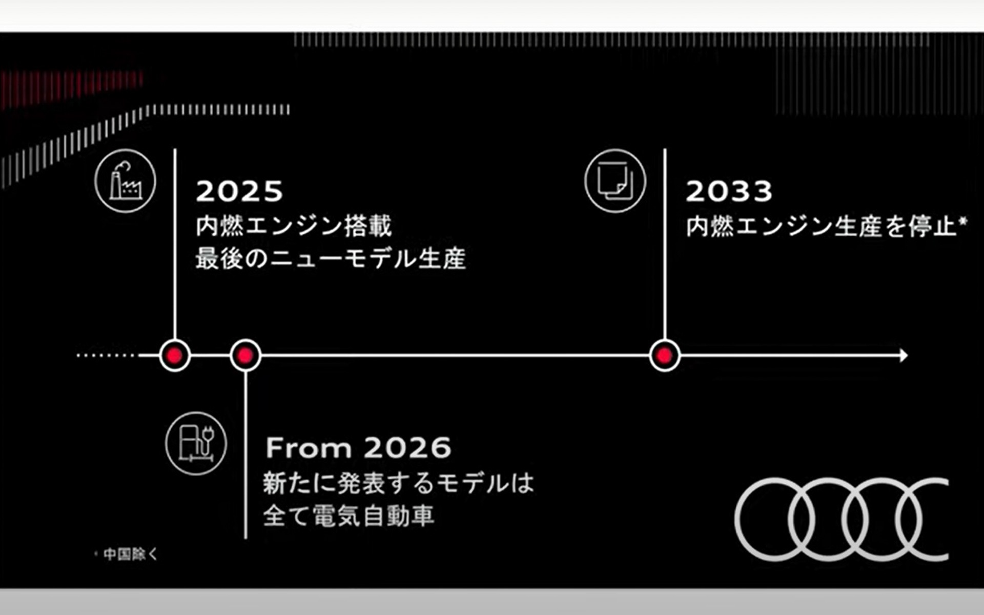 アウディの今後のパワートレーン計画