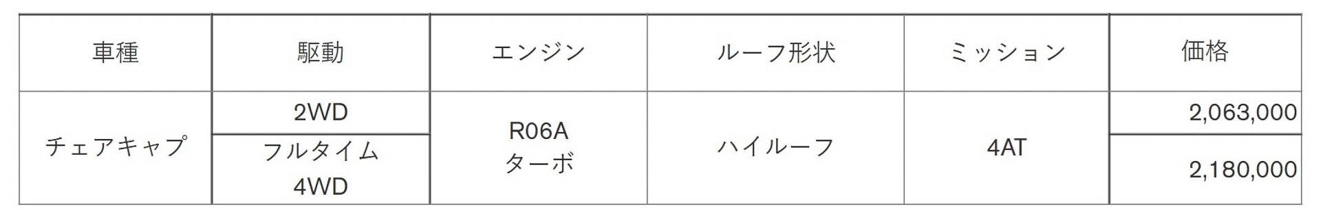 チェアキャブ価格表