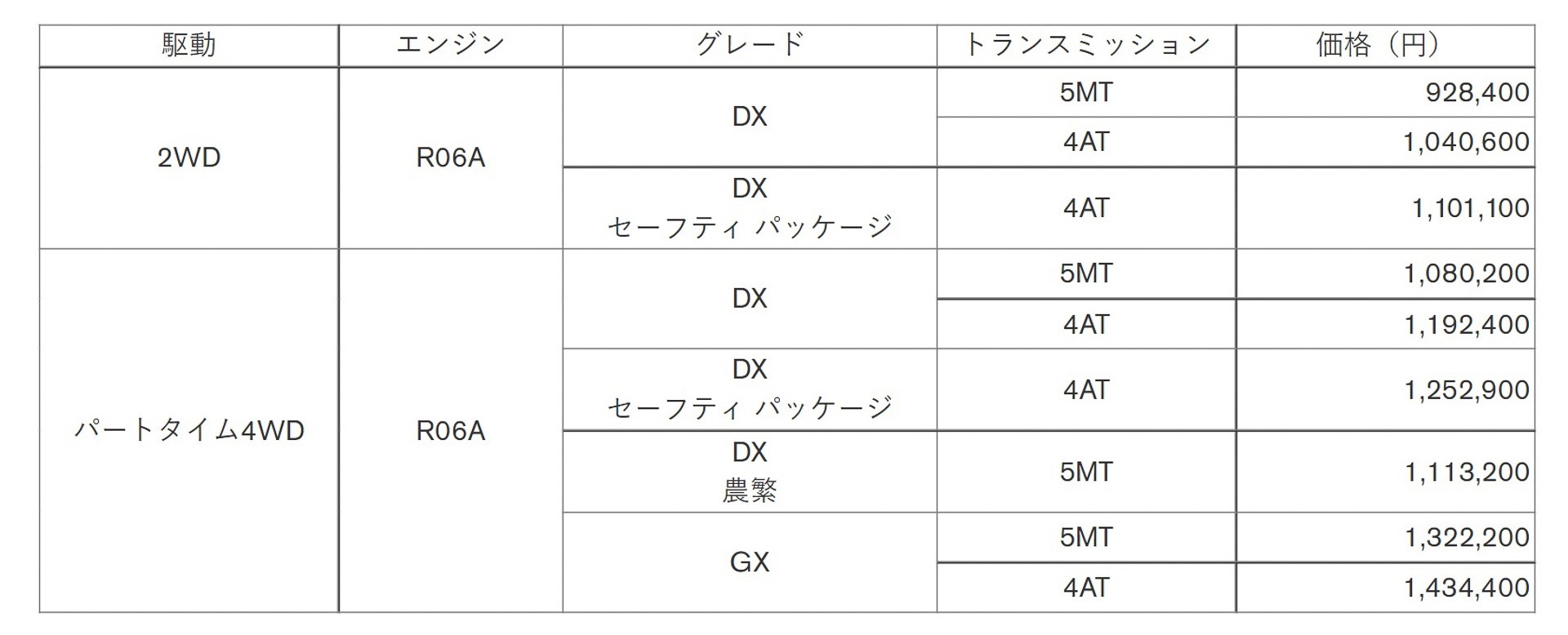 NT100クリッパー価格表