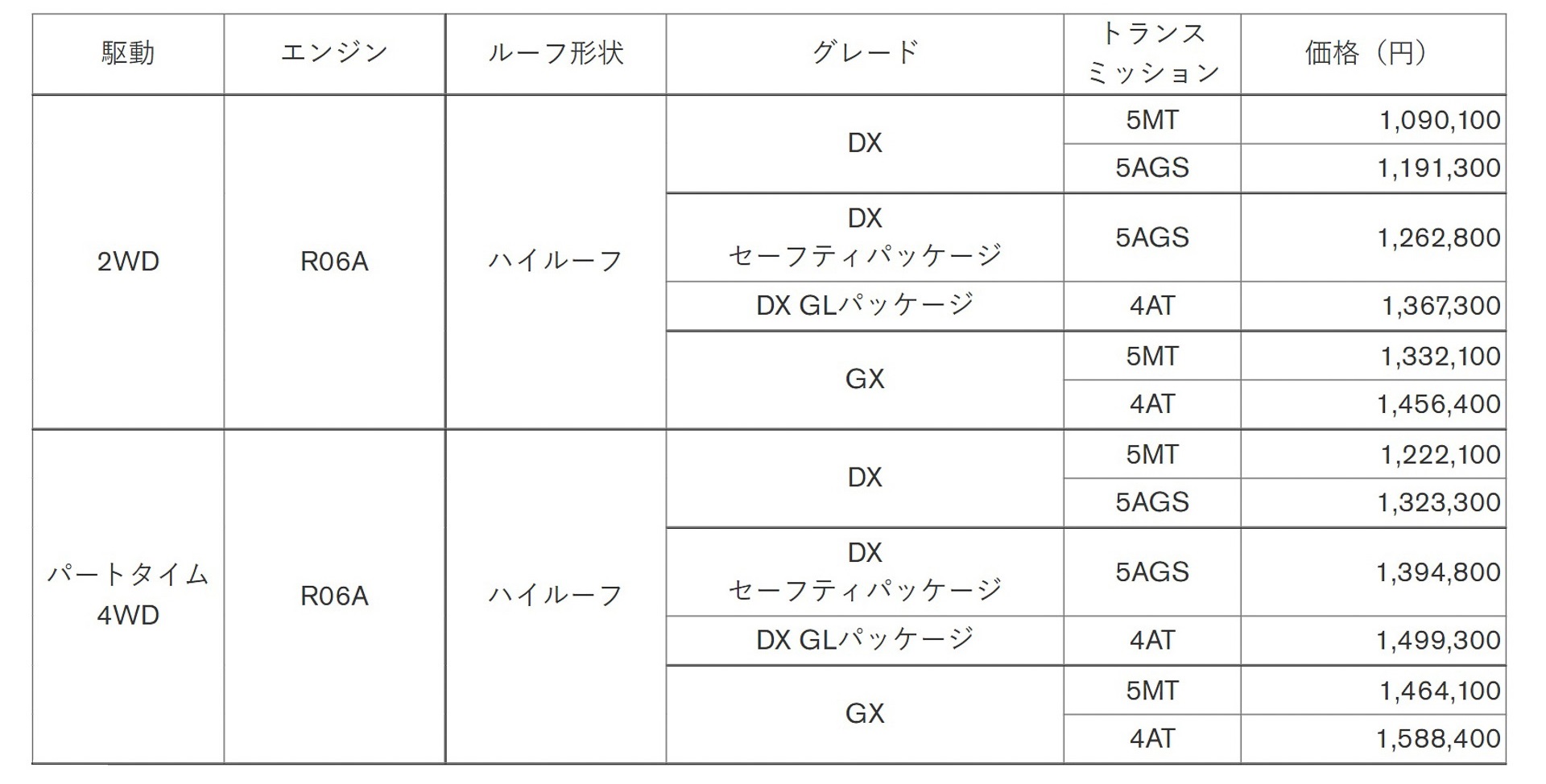 NV100クリッパー価格表
