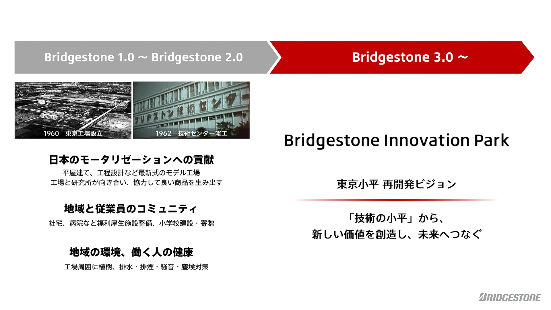 ブリヂストンの成長ストーリー