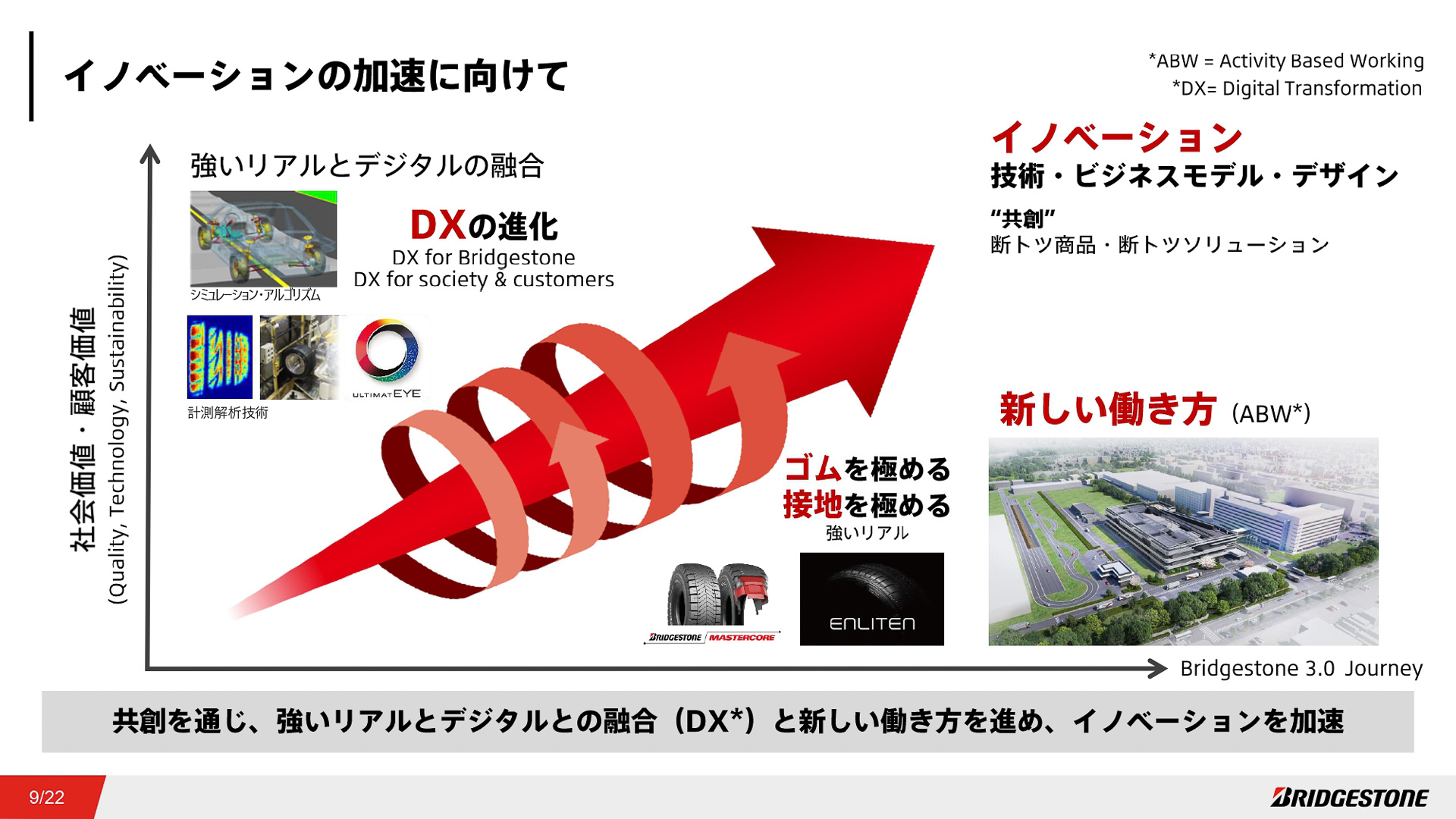 デジタルの融合によりイノベーションを加速