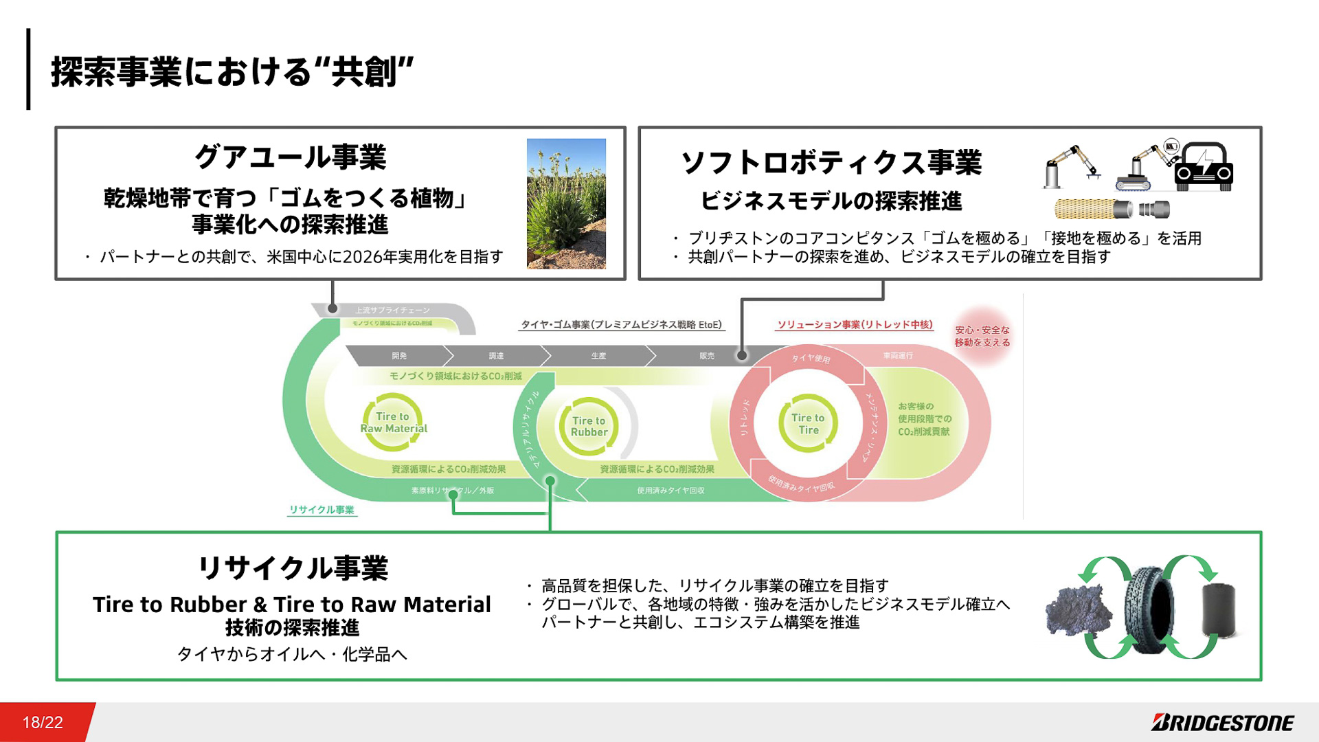 ブリヂストン イノベーション パークでは、タイヤとは異なる事業を生み出すための「探索事業」も加速させるという