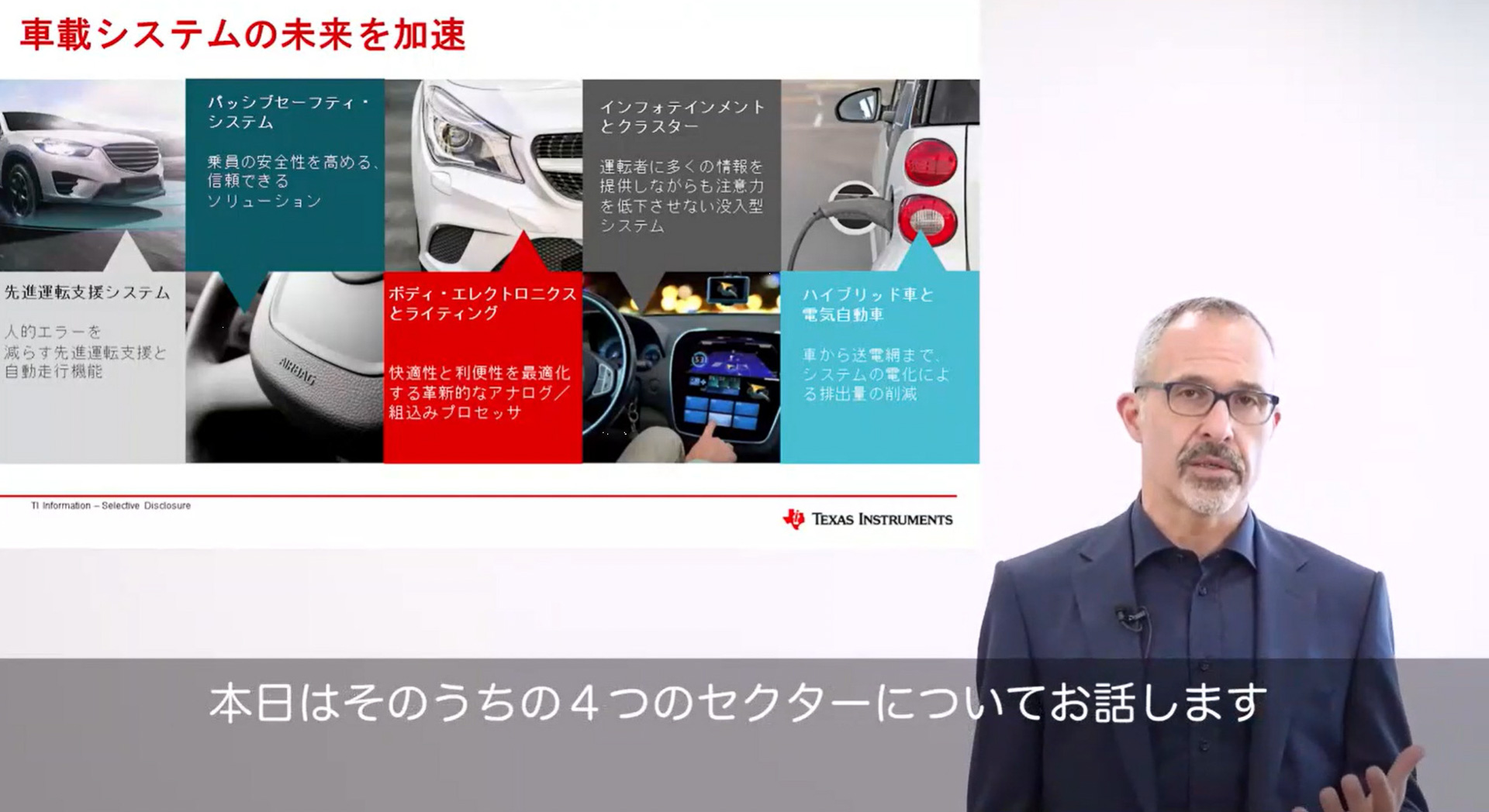 さまざまな車載システムに対応