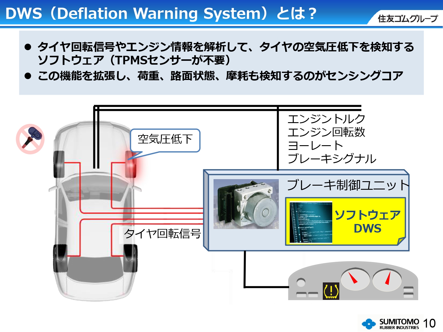 DWS（Deflation Warning System）とは