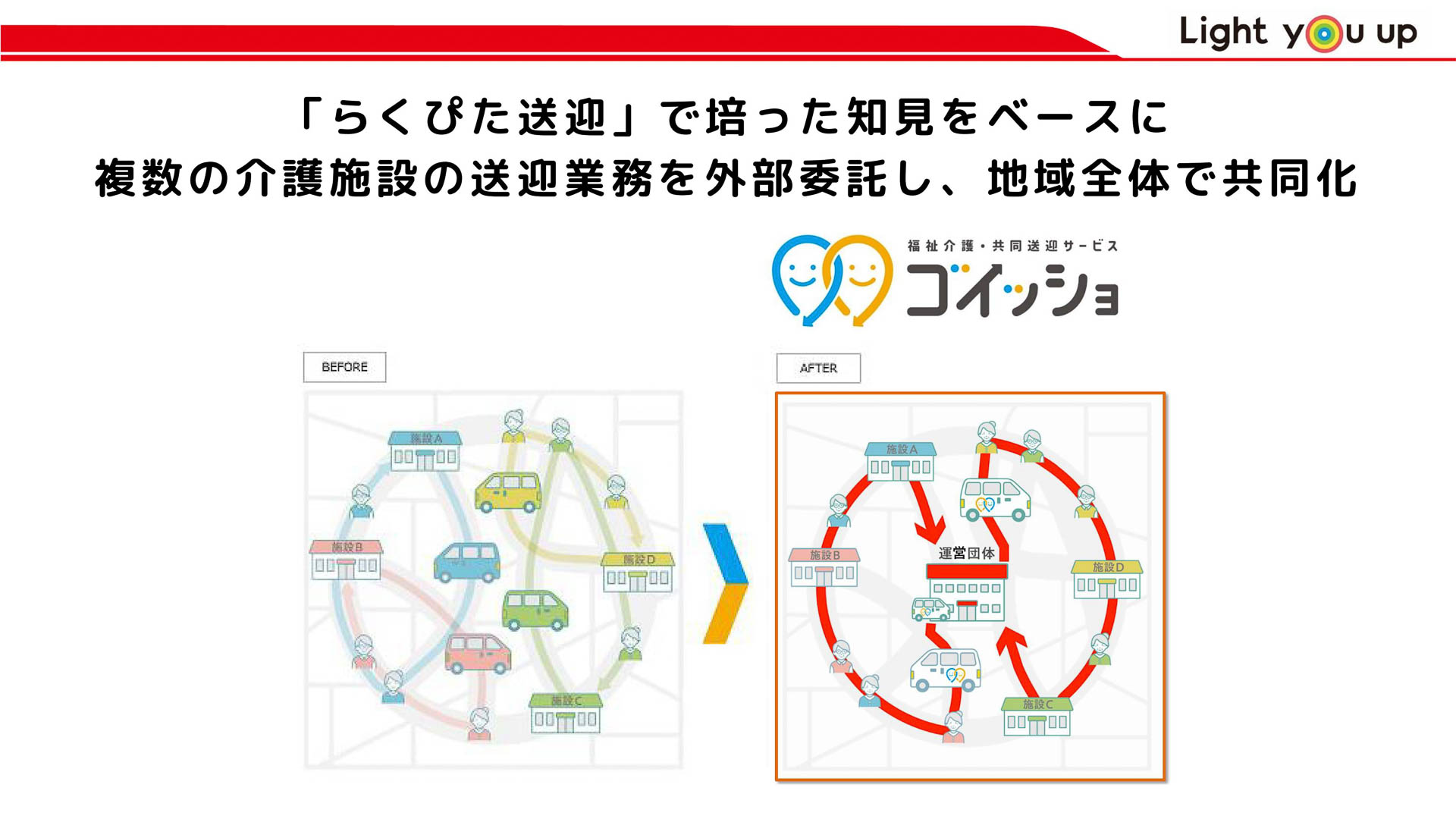 「らくぴた送迎」で培った知見をベースに「ゴイッショ」を開発