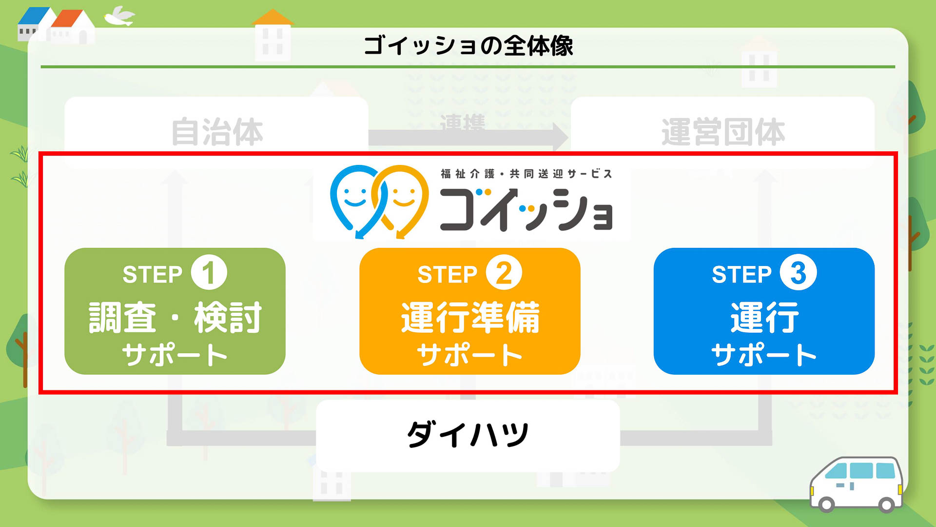 ゴイッショの全体像
