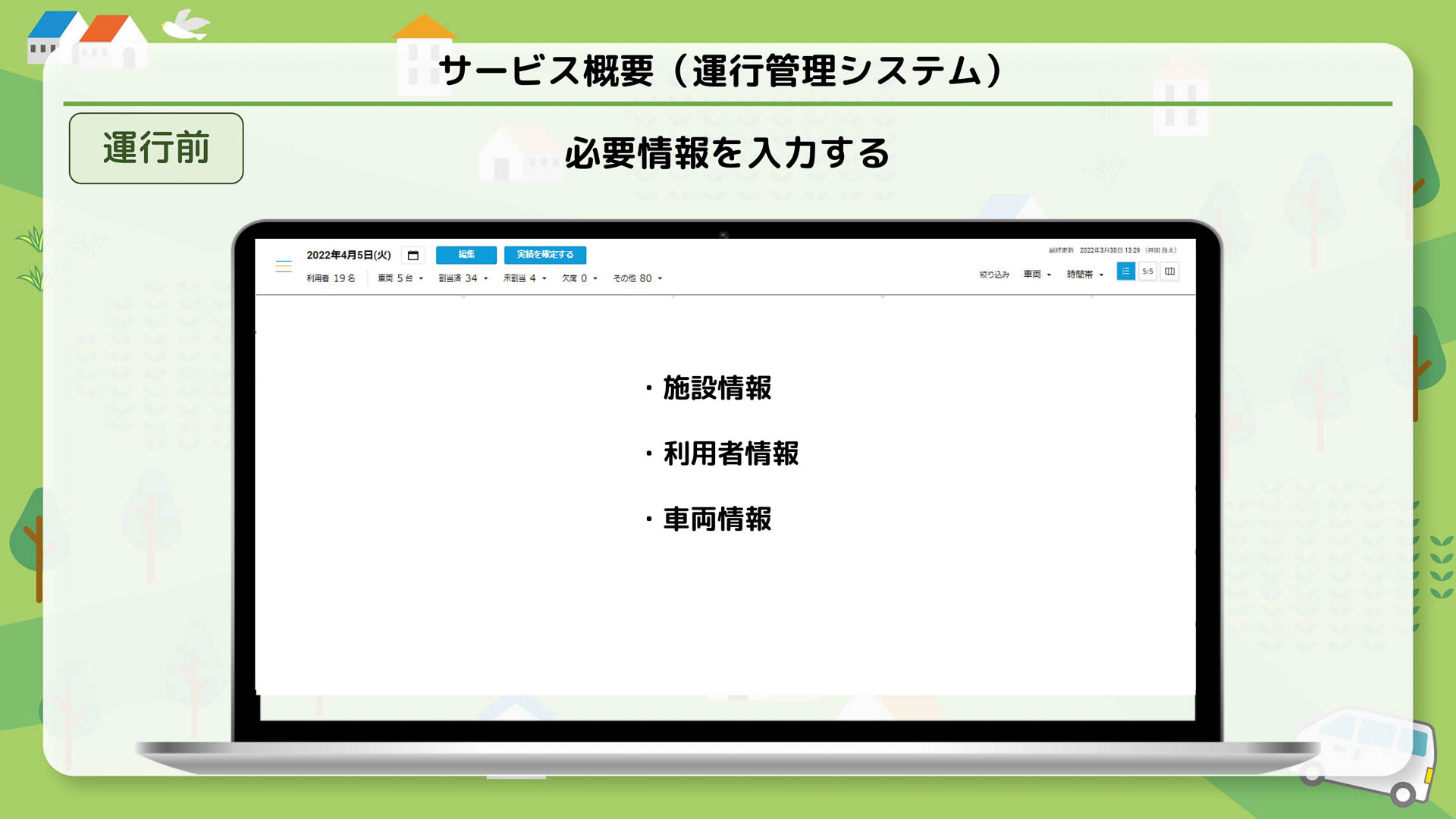 運行管理システムのサービス概要イメージ