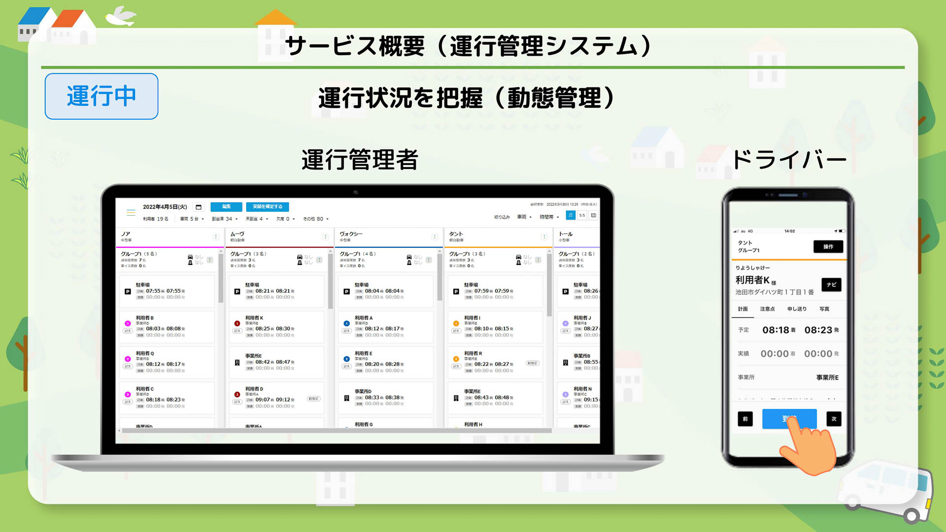 運行管理システムのサービス概要イメージ