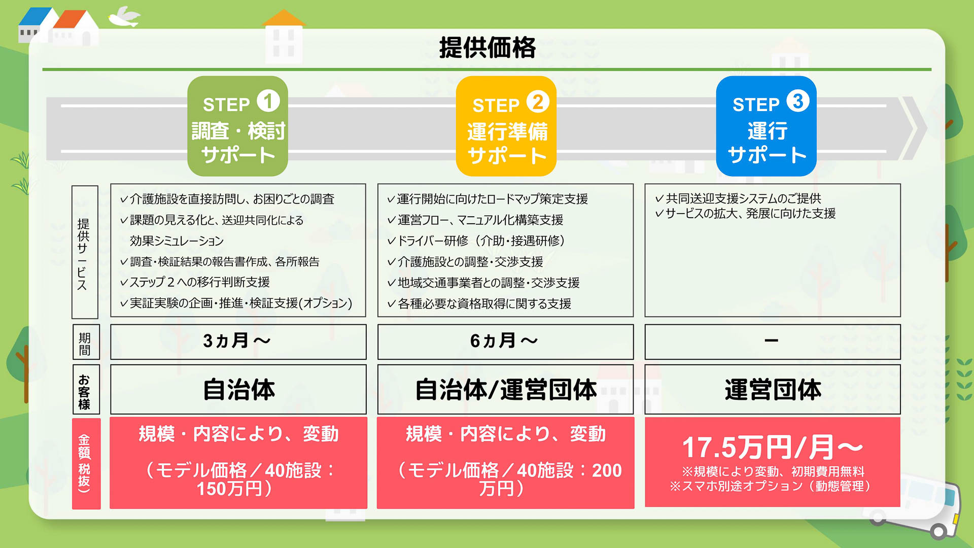 提供価格は規模や内容によって変動する
