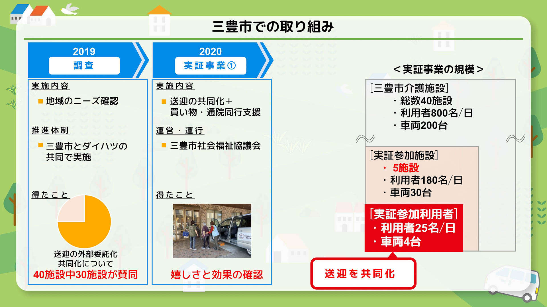 香川県三豊市での取り組み
