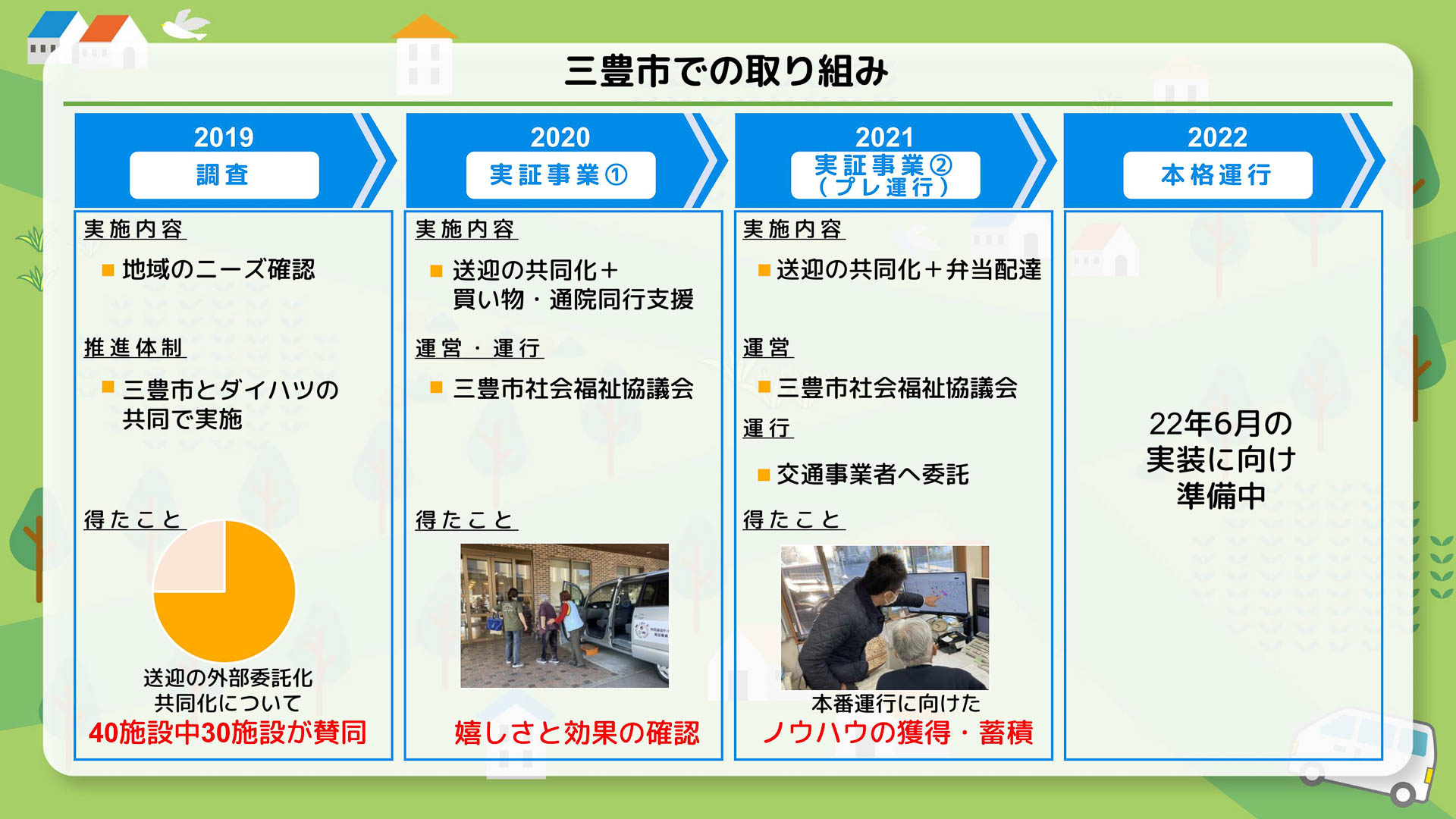香川県三豊市での取り組み