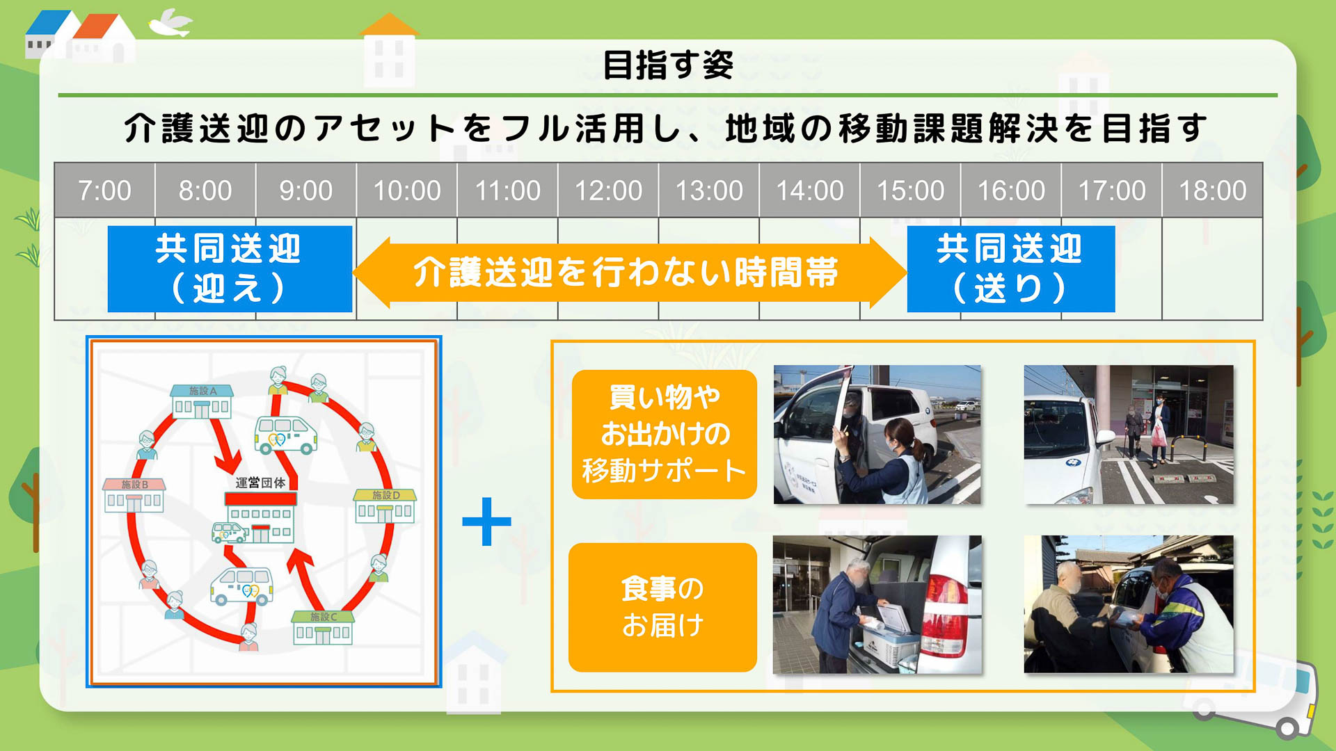 ゴイッショは、高齢者にとって住みよい環境づくりをするべく、介護送迎をフル活用して、外出時の移動サポートや食事の配達など、地域の移動課題解決を目指していく