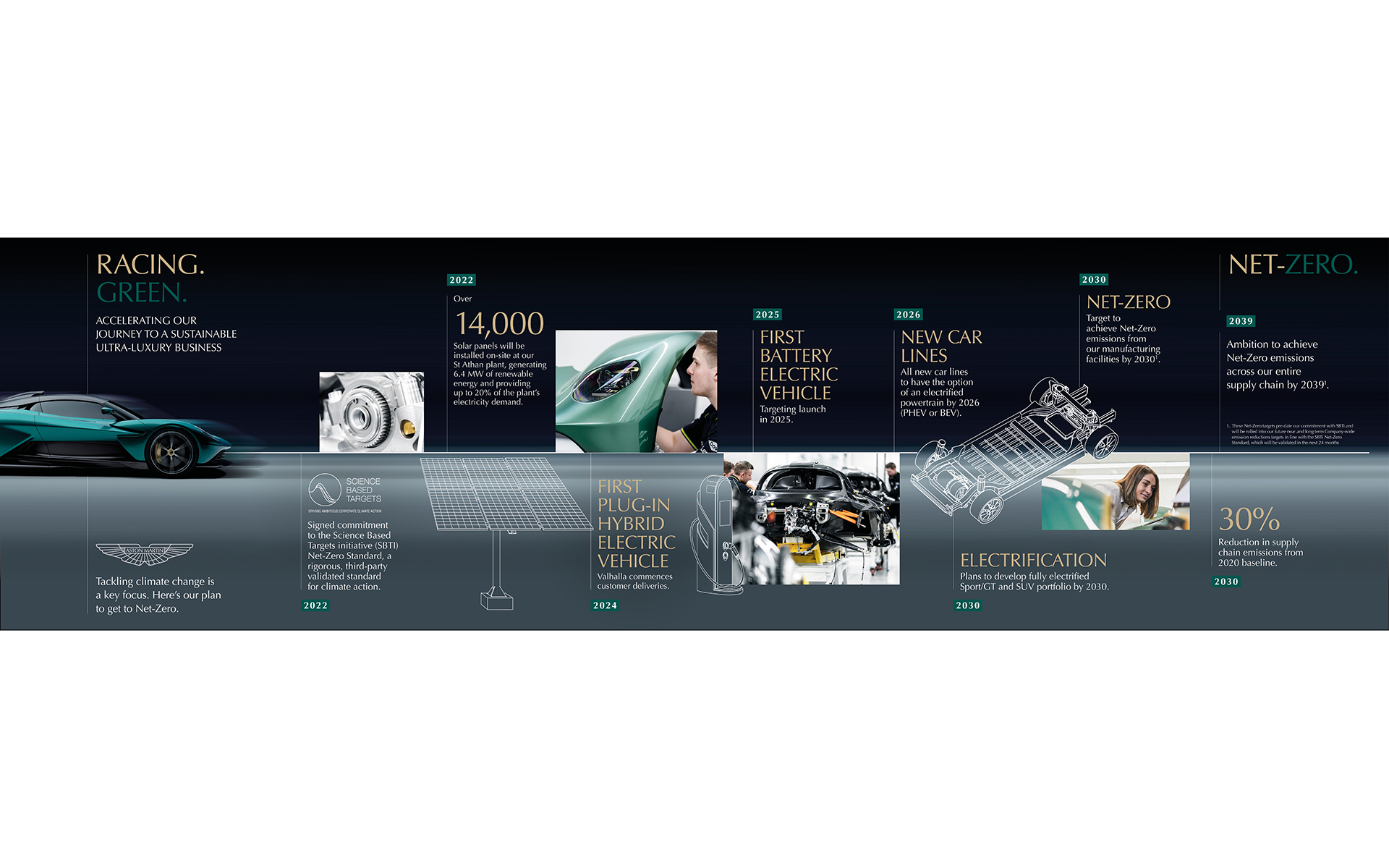 「Racing.Green.」のロードマップ