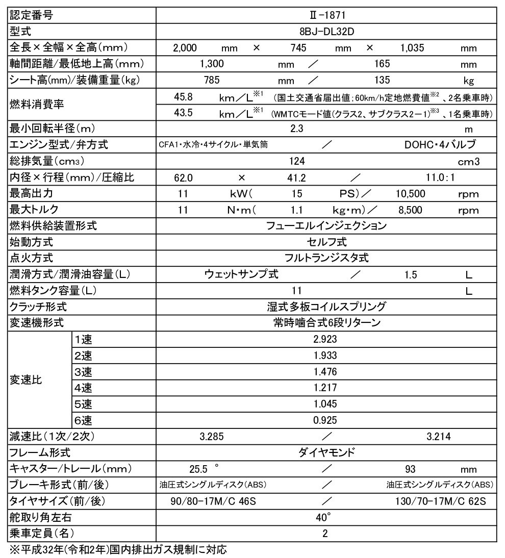 GSX-S125 ABS諸元表