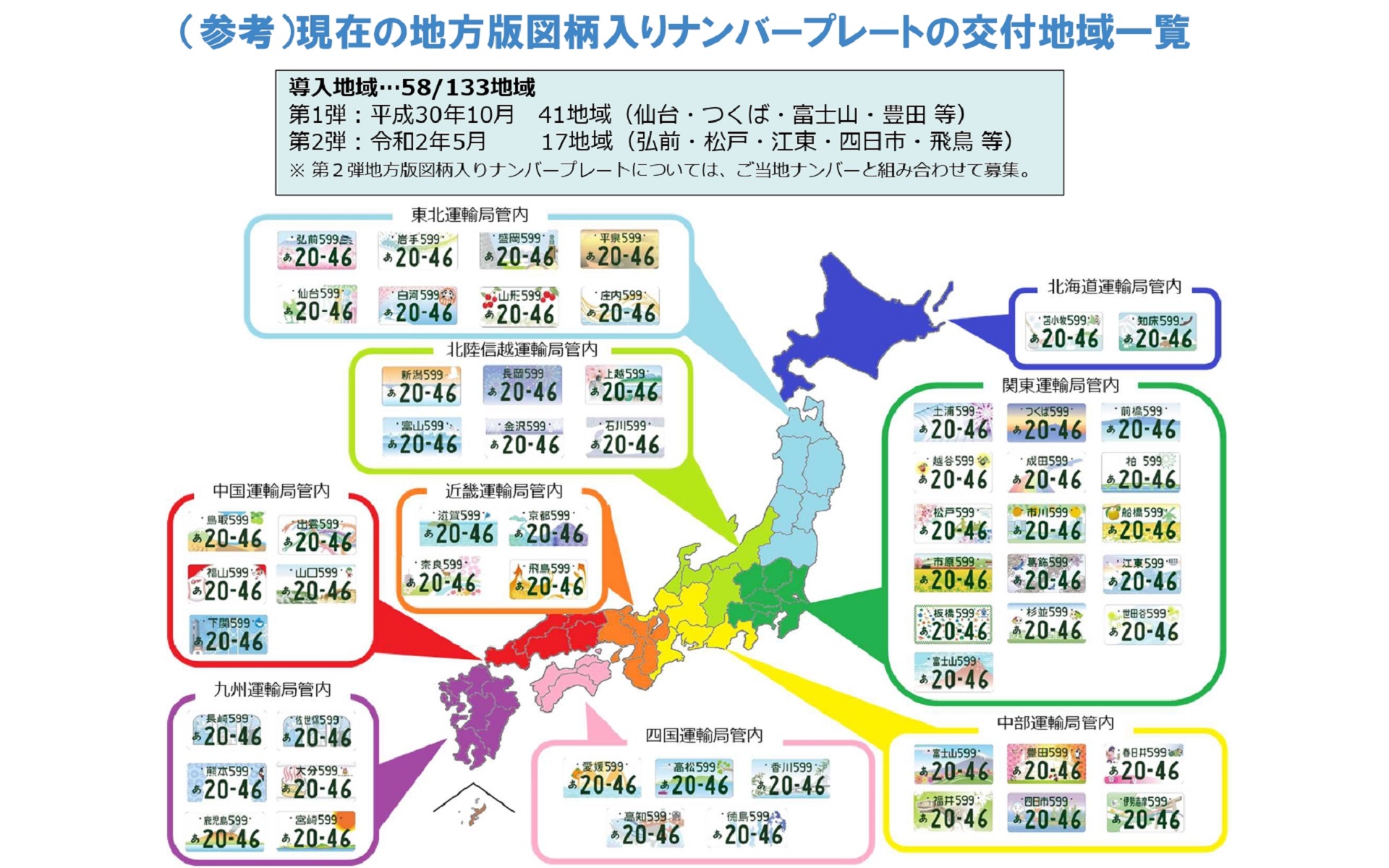 現在の地方版図柄入りナンバープレートの交付地域