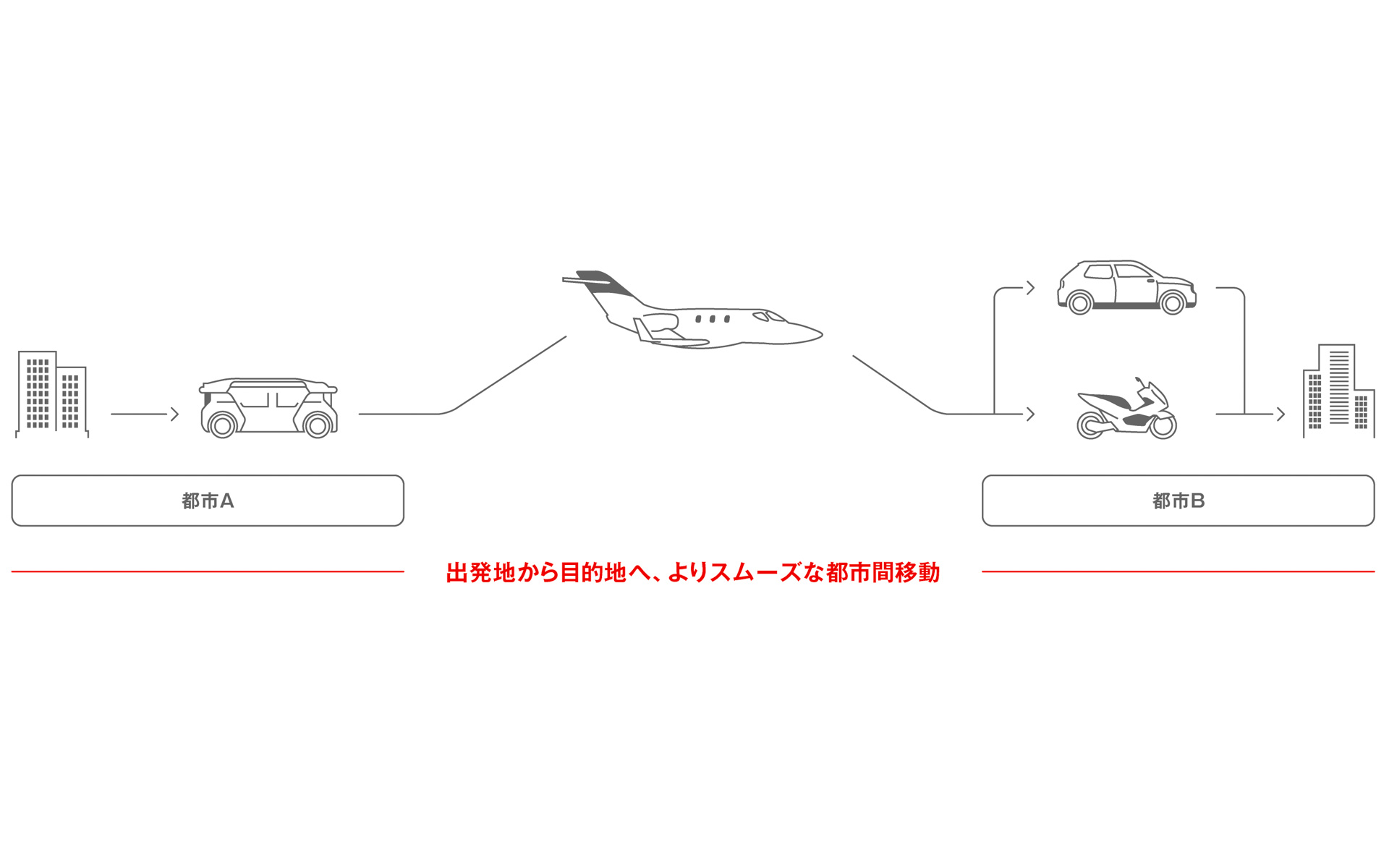 ホンダジェットを活用したモビリティサービスのイメージ