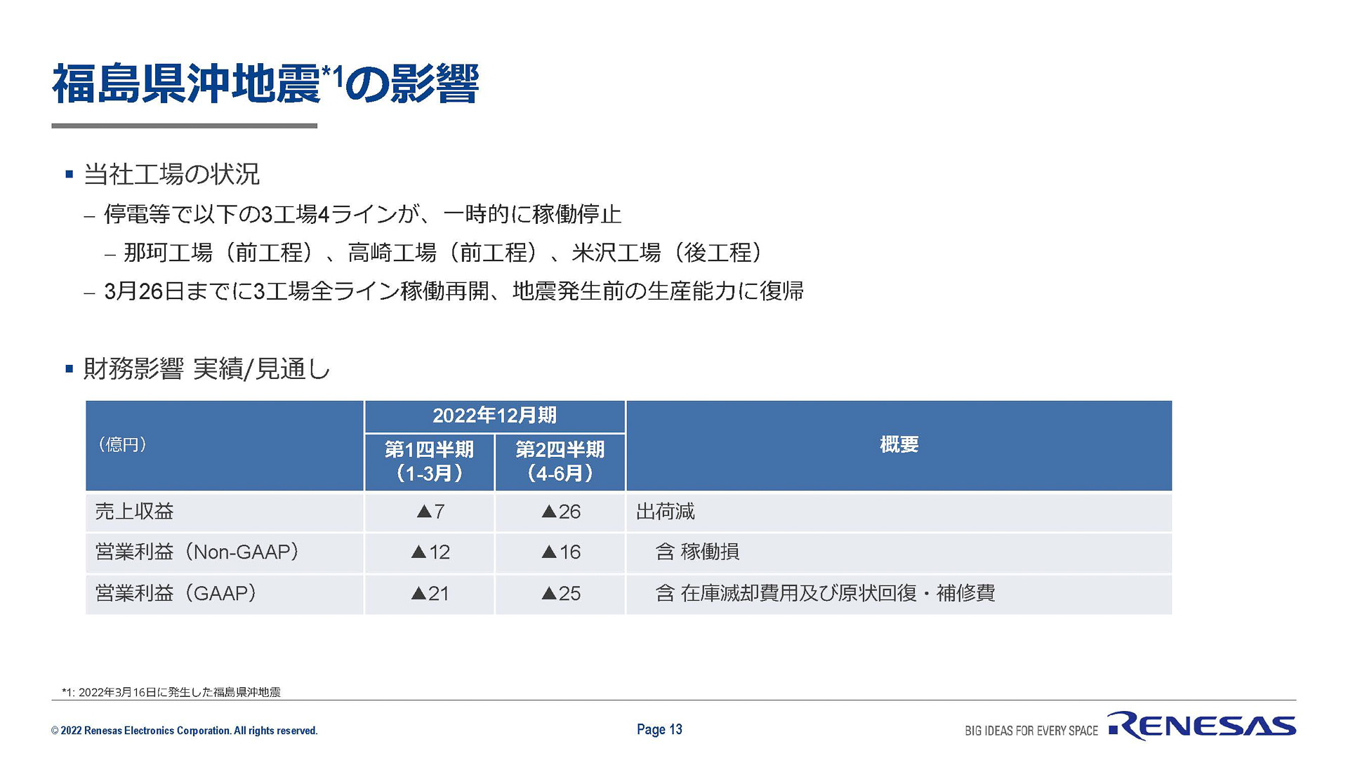 3月の地震の業績への影響