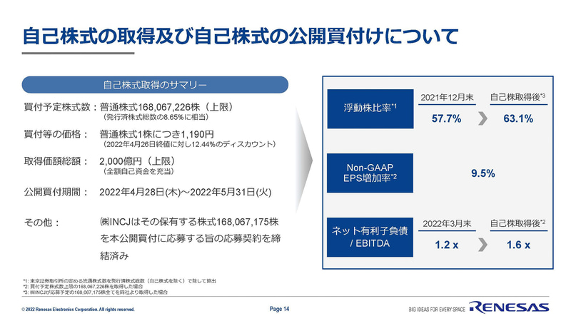 ルネサス エレクトロニクス、2022年Q1決算を発表 売上収益は前年同期比