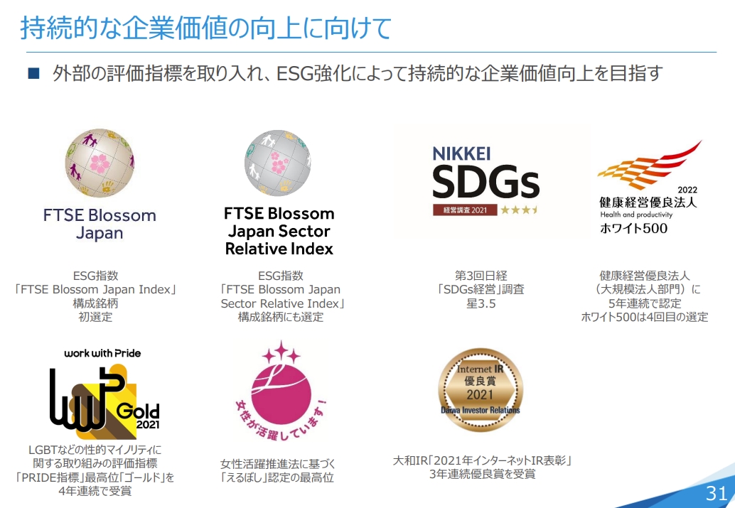 外部の評価指標も採り入れ、ESG経営を強化している