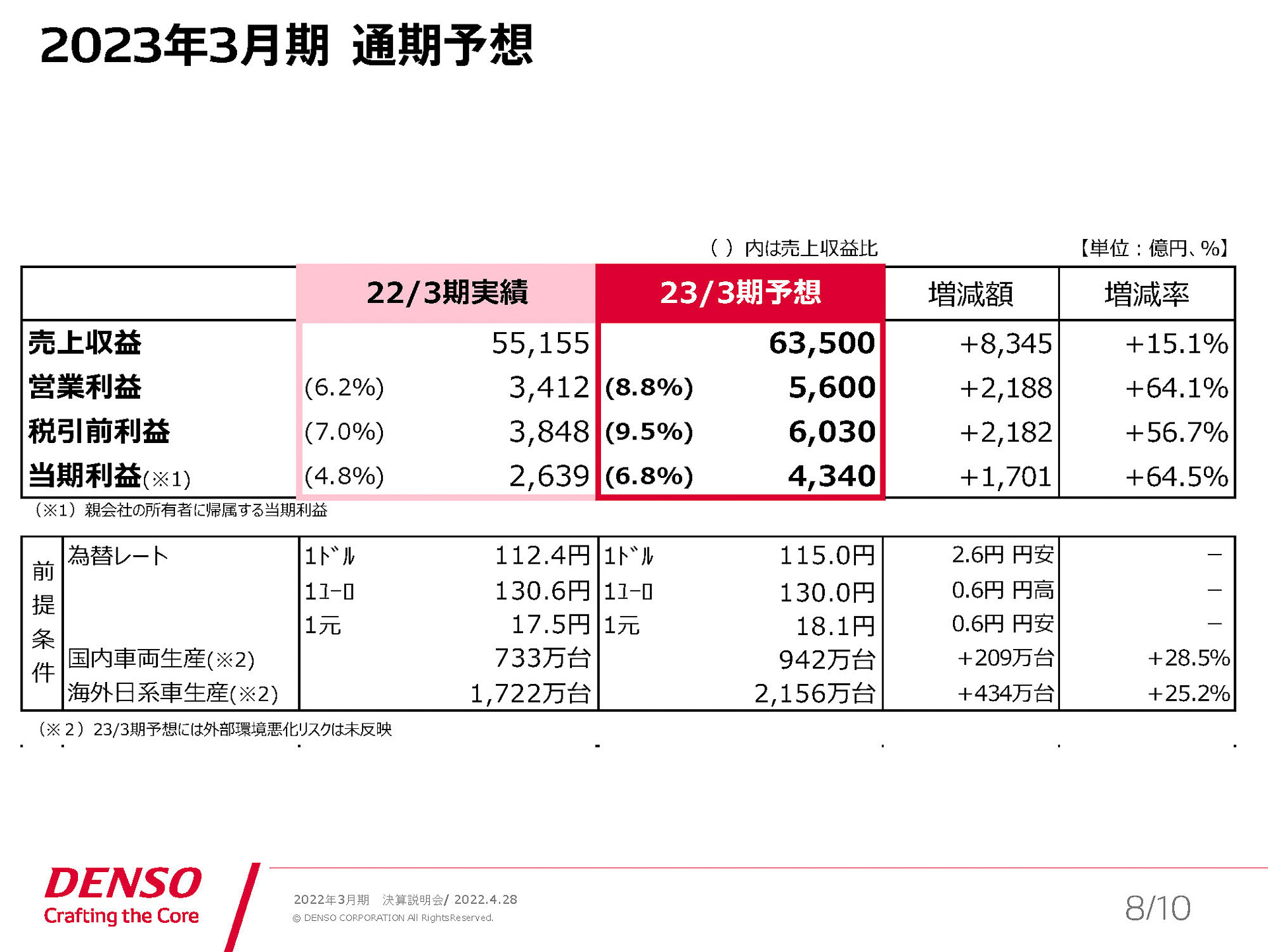 2023年3月期通期予想