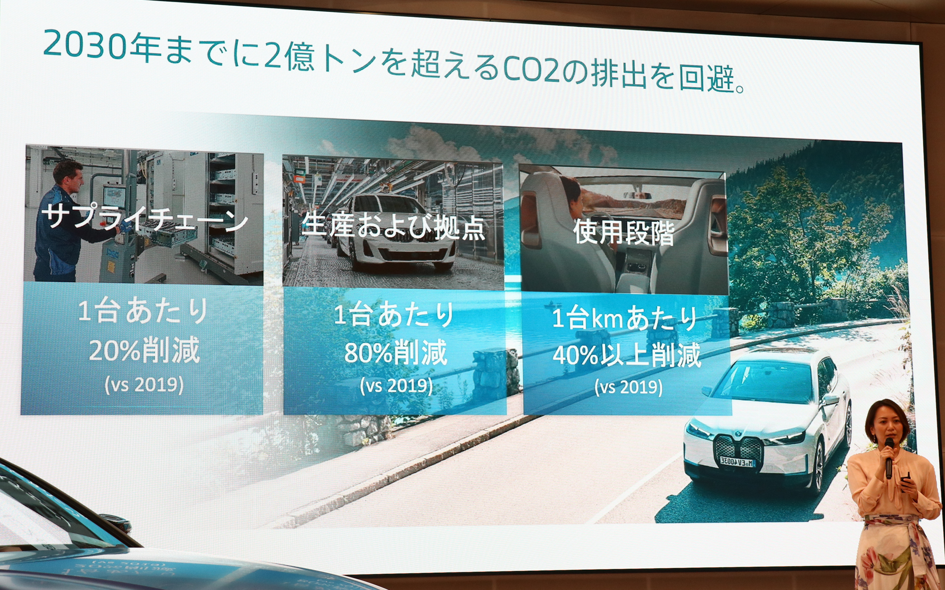 CO2削減の目標は2030年までに2億tを超えるCO2排出を回避すること