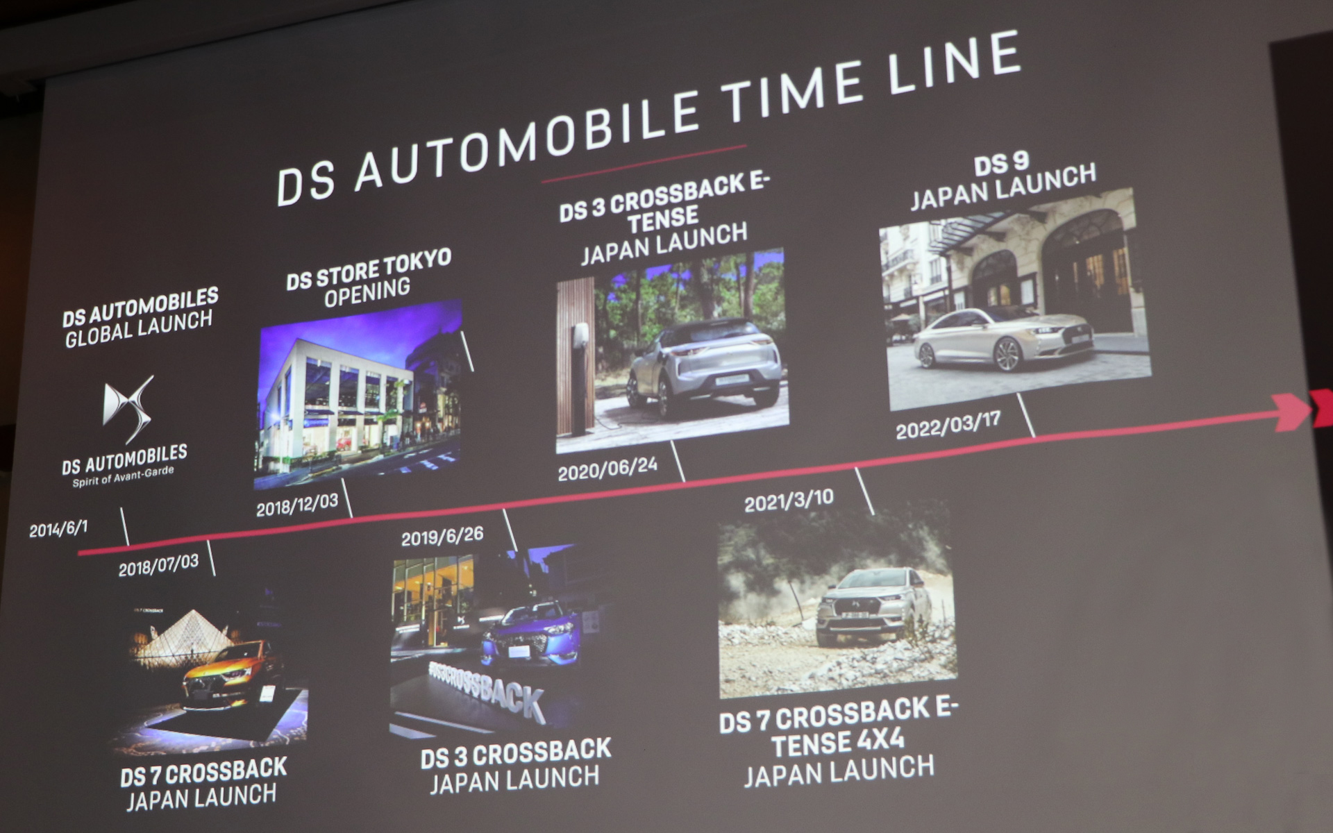 DS オートモビルの日本での軌跡