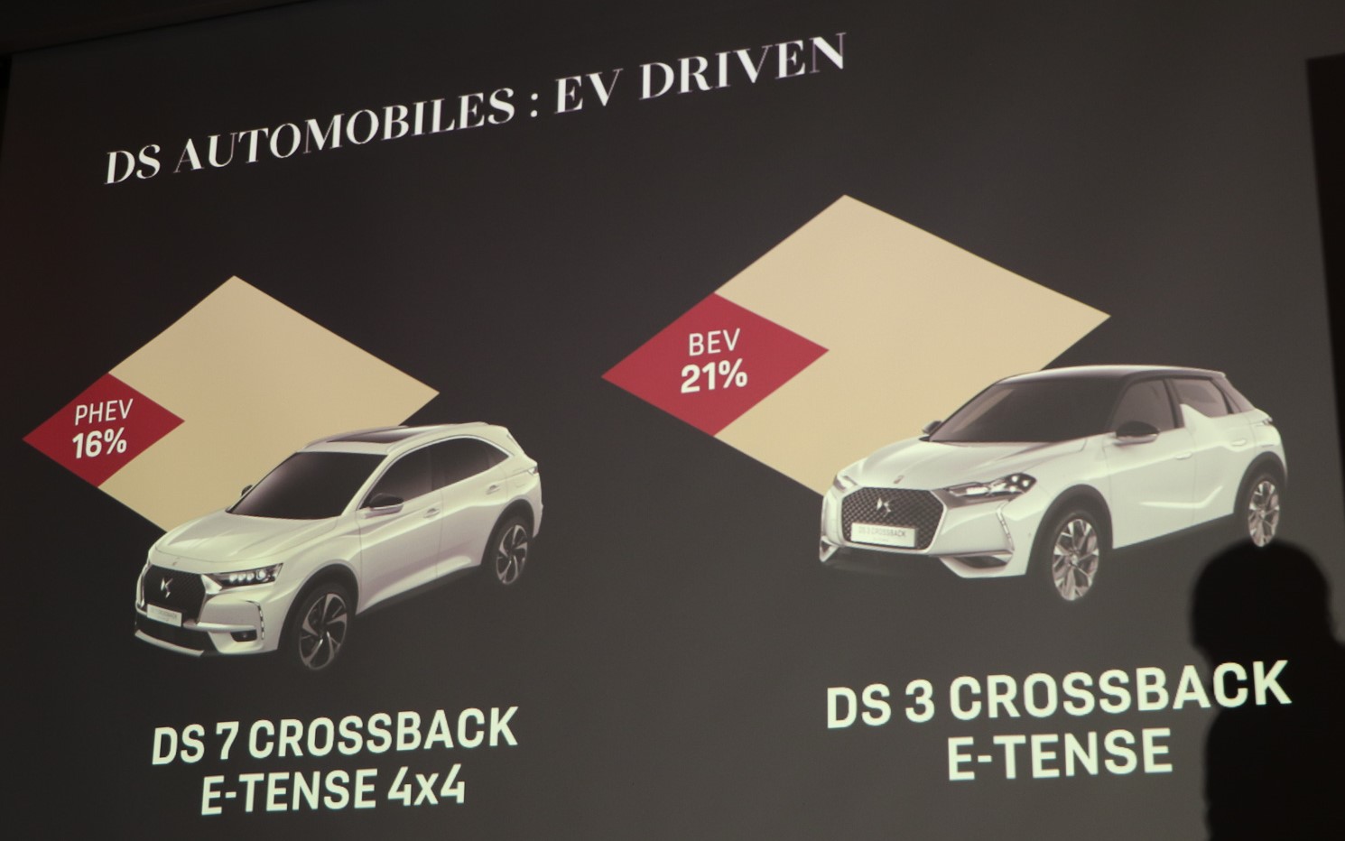 電動化モデルの販売比率