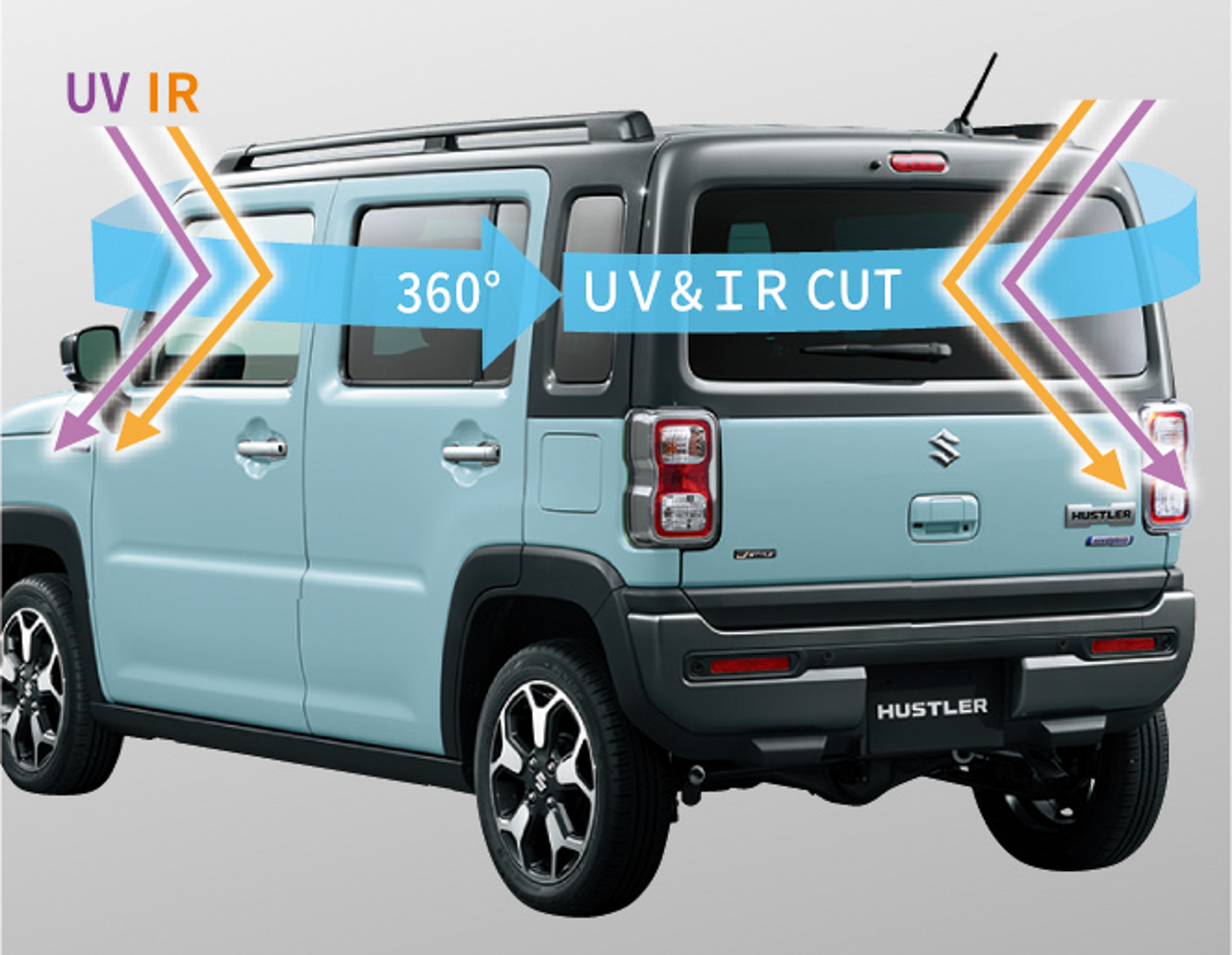 360°プレミアムUV&IRカットガラスを採用