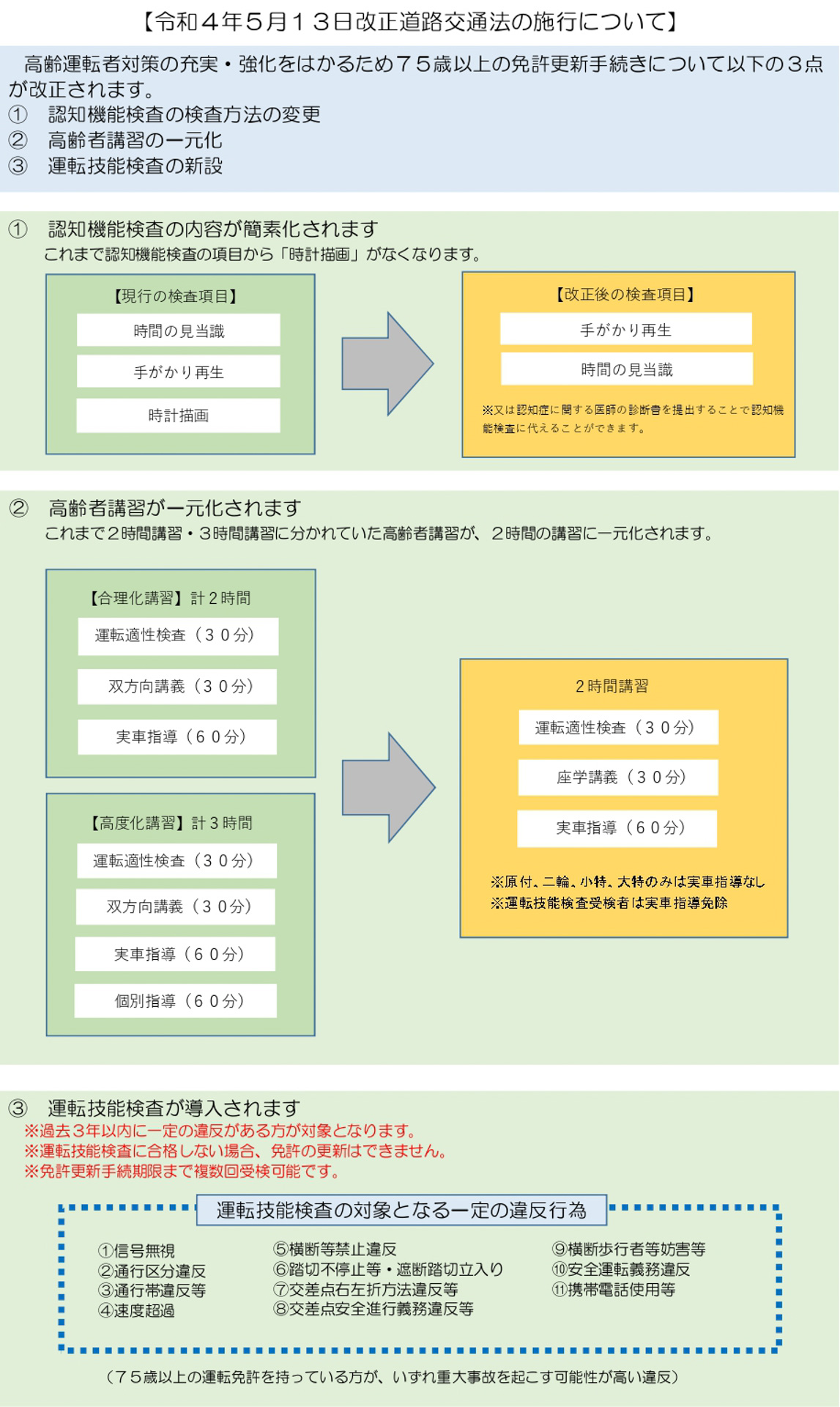 警視庁が公開した改正道路交通法についての資料