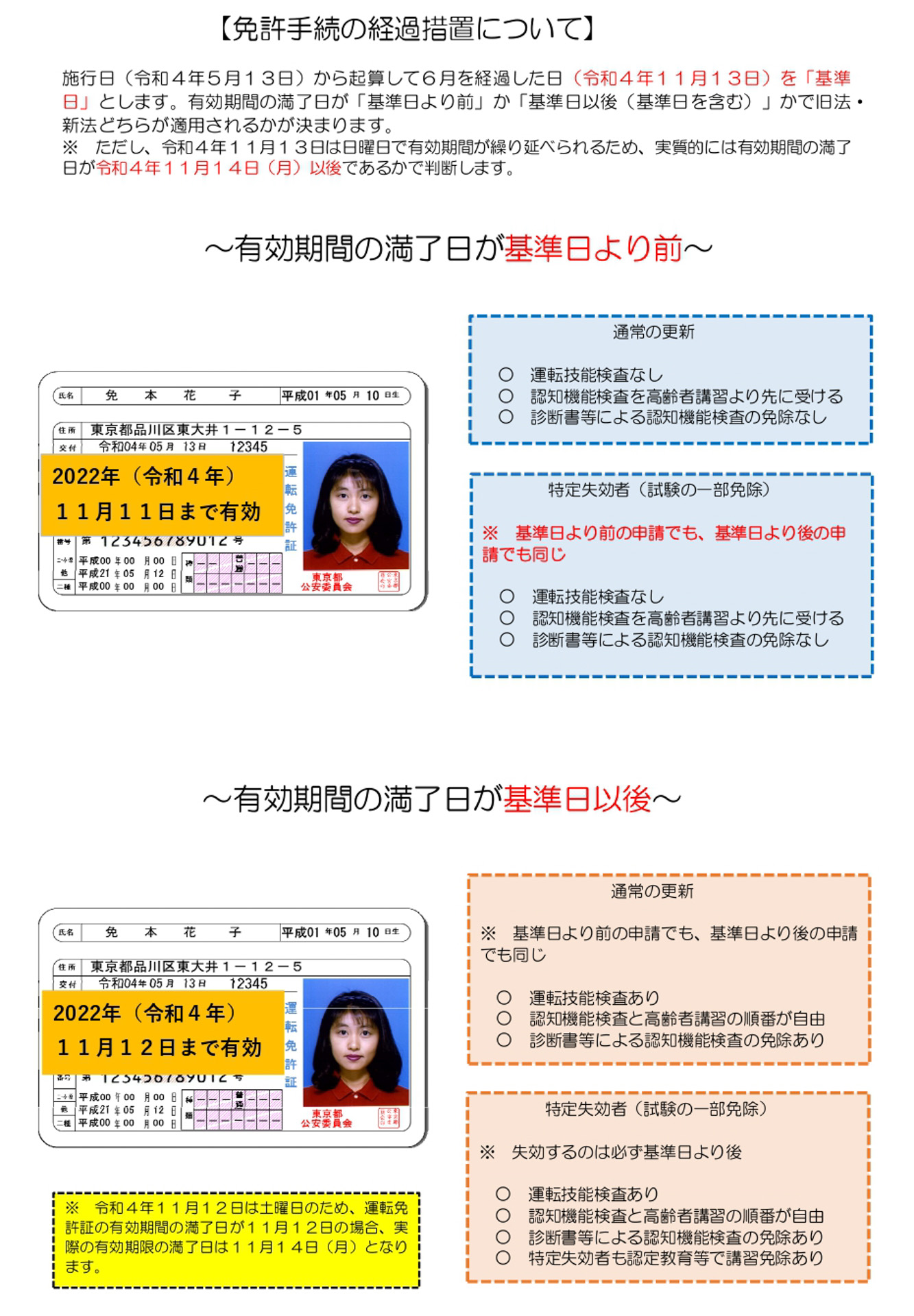 警視庁が公開した免許手続の経過措置についての資料