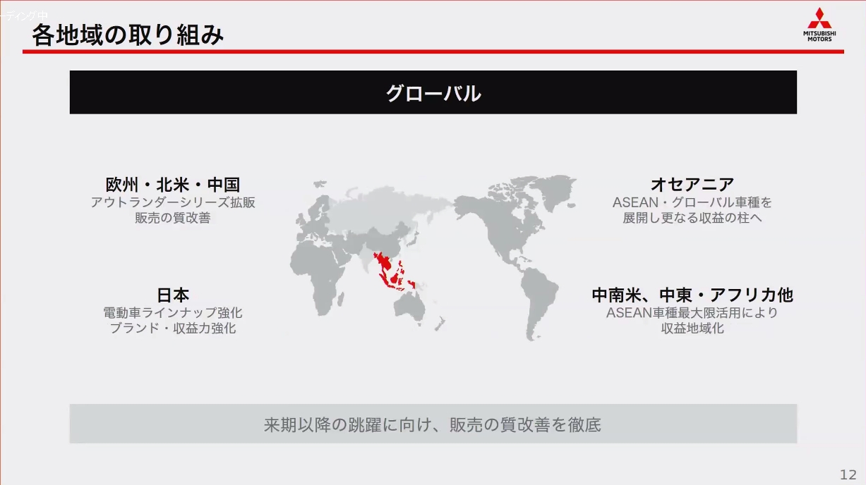 2022年度以降のグローバル市場における取り組み