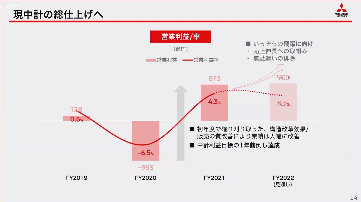 中期経営計画「Small but Beautiful」で変化している営業利益