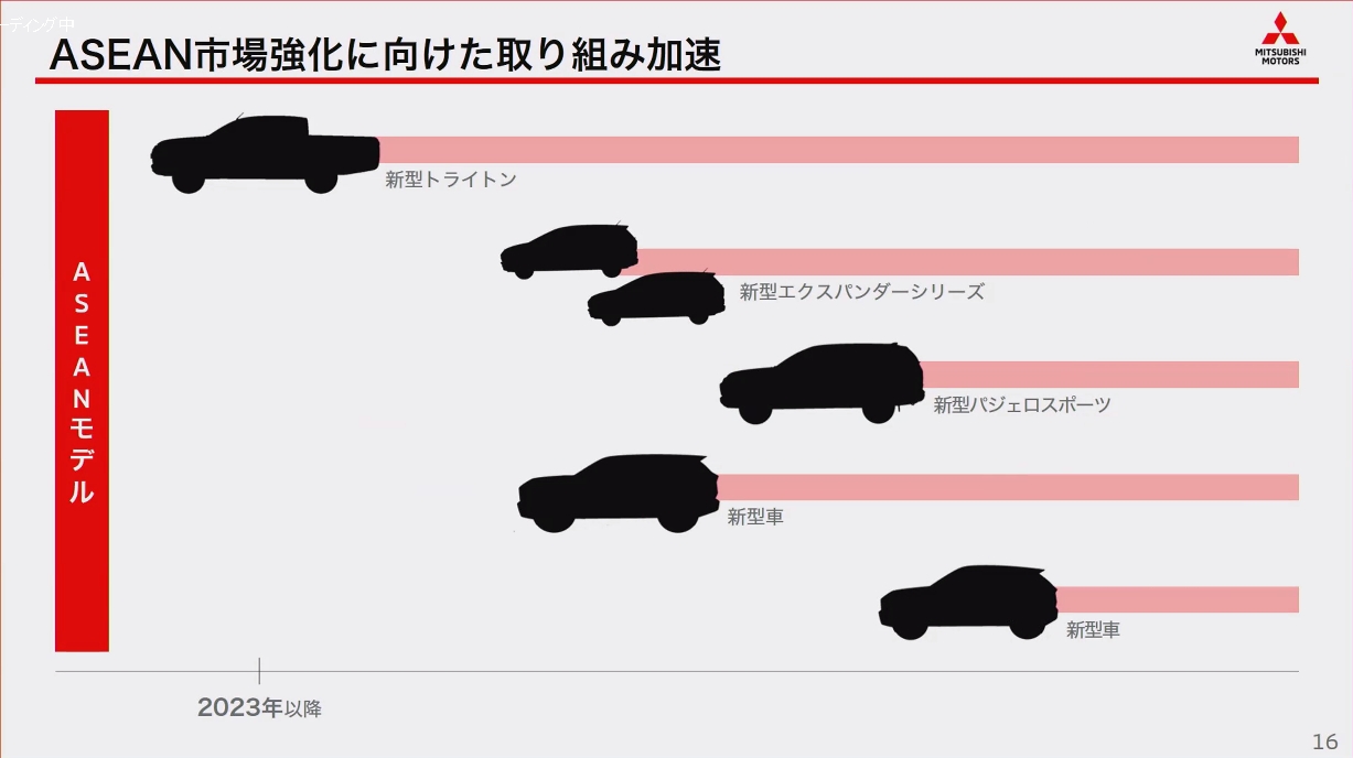 主力となっているアセアン市場でも取り組みを強化