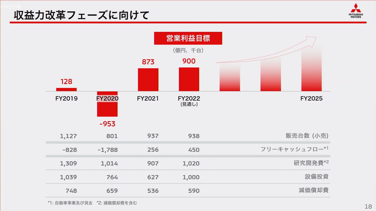 2025年以降に向けて収益力をさらに高めていく