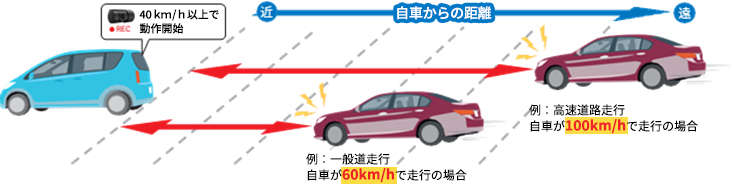 後方車両接近検知機能