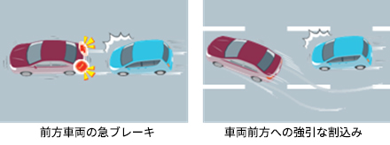 急制動検知機能