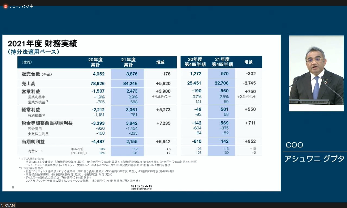 2021年度の日産自動車財務実績
