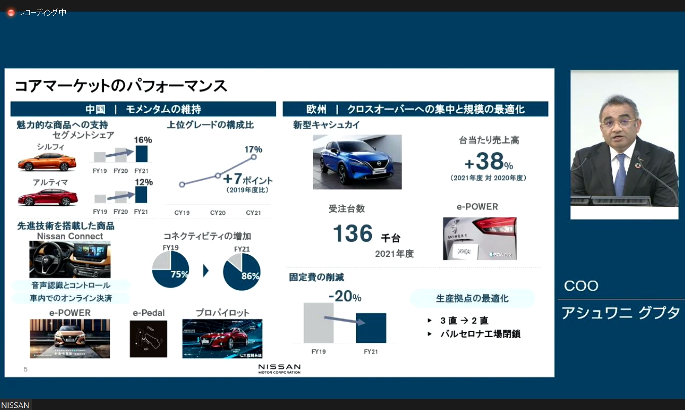 中国市場、欧州市場での取り組み