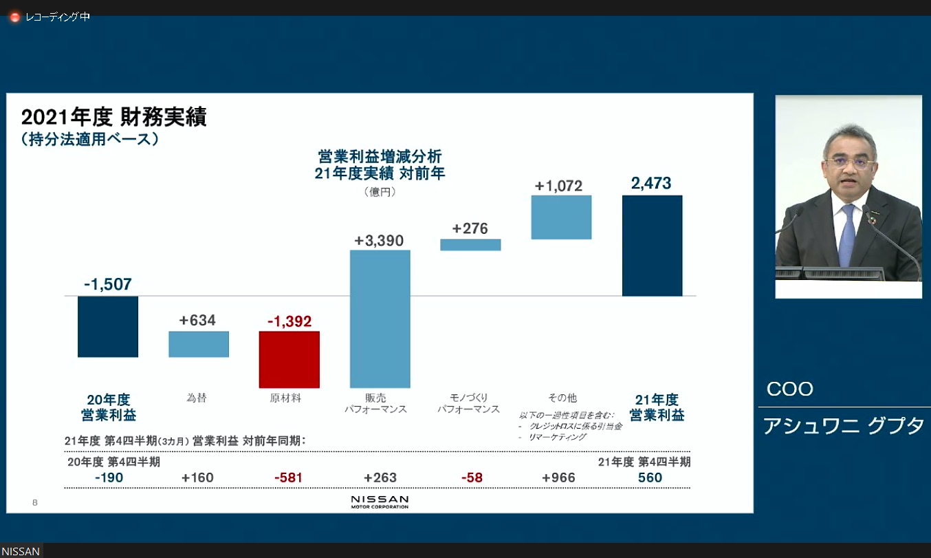 日産の2021年度における営業利益増減分析