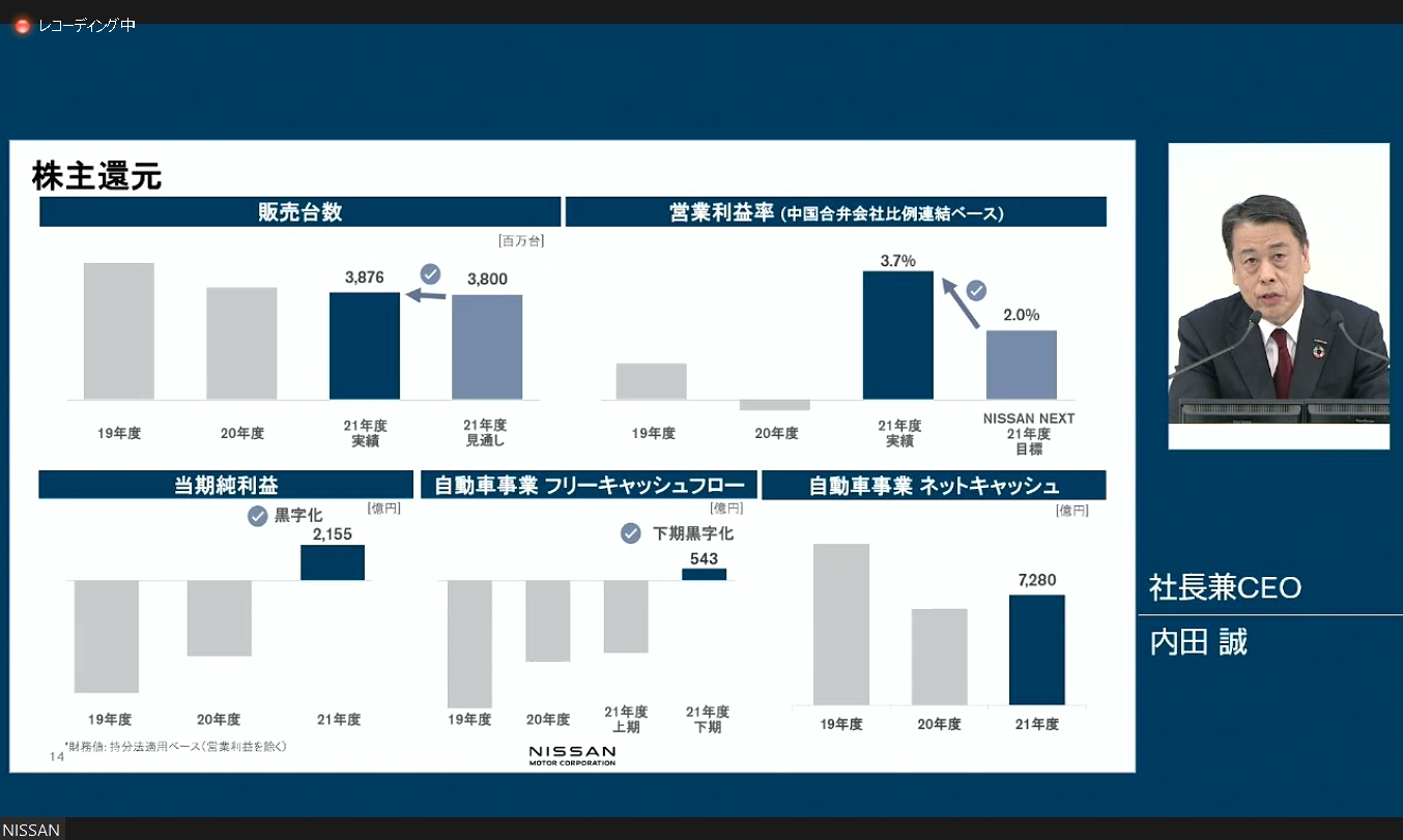 業績好調による黒字化を受け、2021年度は1株あたり5円の期末配当を行なう予定