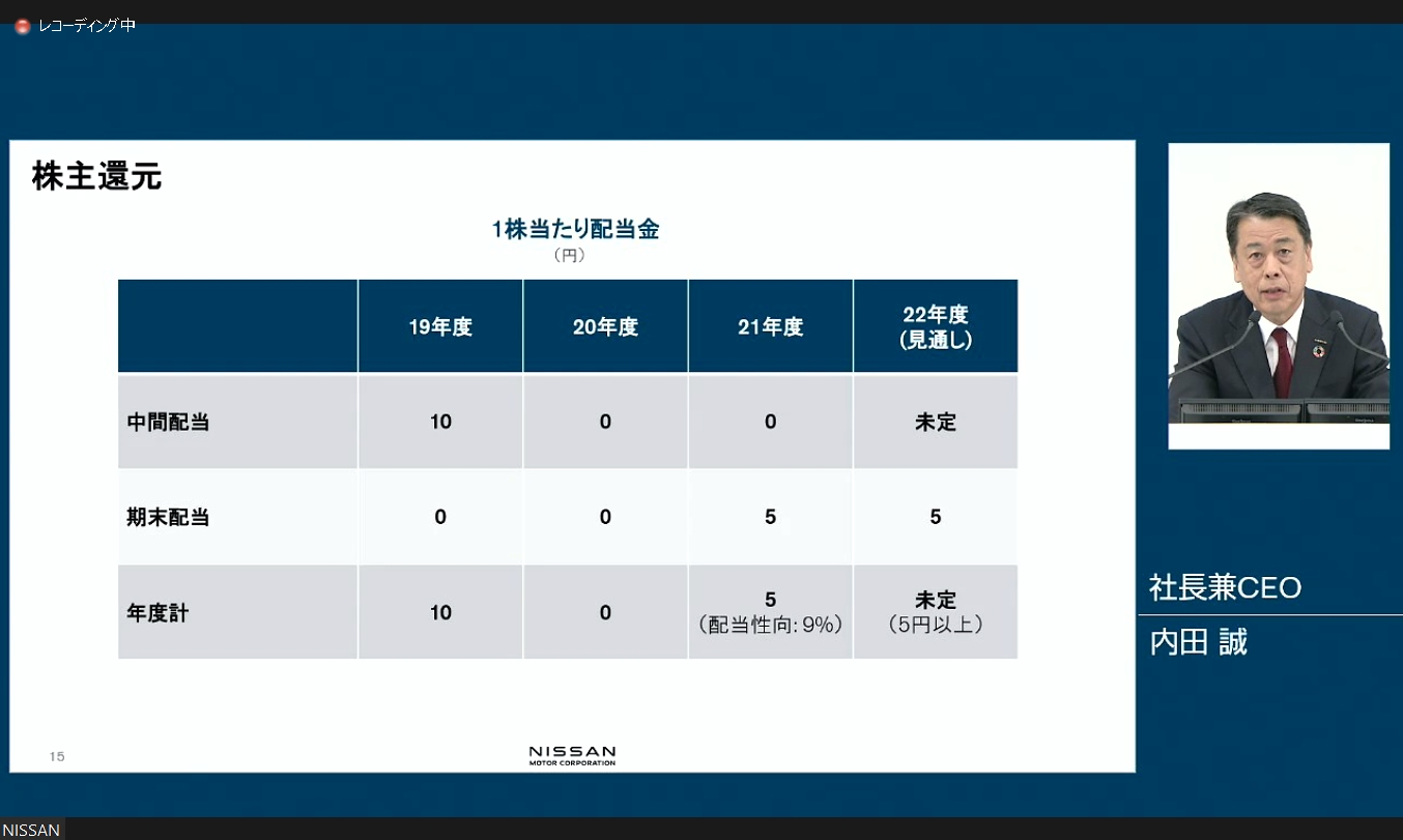 業績好調による黒字化を受け、2021年度は1株あたり5円の期末配当を行なう予定