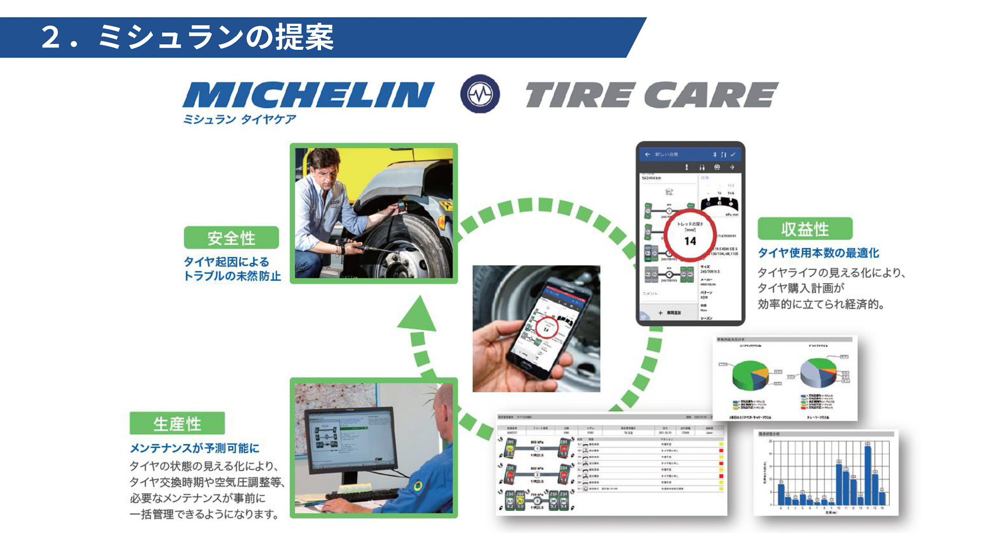 ミシュラン タイヤケアの概要