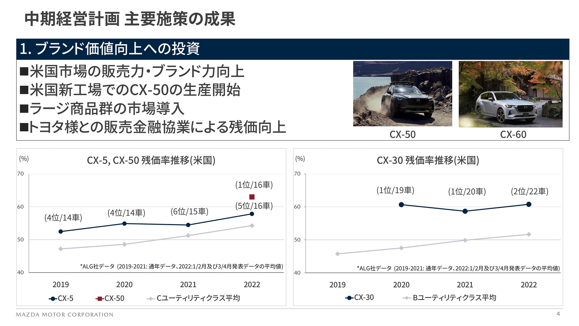 中期経営計画 主要施策の成果