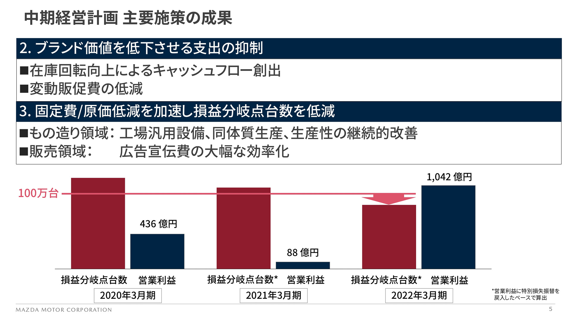 中期経営計画 主要施策の成果